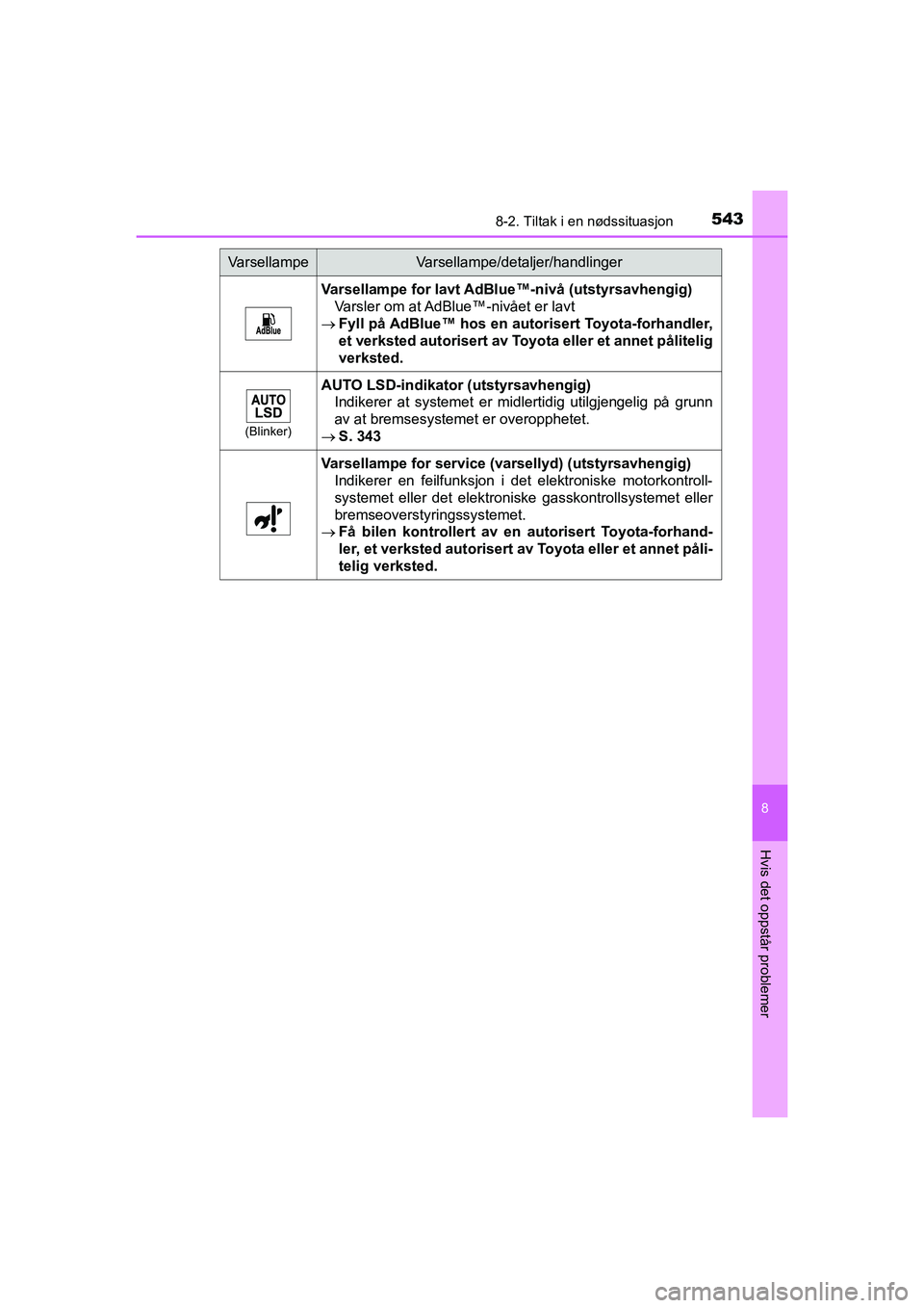 TOYOTA HILUX 2021  Instruksjoner for bruk (in Norwegian) 5438-2. Tiltak i en nødssituasjon
HILUX OM0K641NO
8
Hvis det oppstår problemer
Varsellampe for lavt AdBlue™-nivå (utstyrsavhengig)
Varsler om at AdBlue™-nivået er lavt
 Fyll på AdBlue™ h