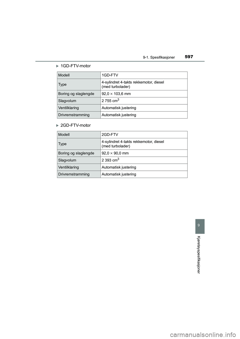 TOYOTA HILUX 2021  Instruksjoner for bruk (in Norwegian) 597
9
9-1. Spesifikasjoner
Kjøretøyspesifikasjoner
HILUX OM0K641NO
1GD-FTV-motor
2GD-FTV-motor
Modell1GD-FTV
Ty p e4-sylindret 4-takts rekkemotor, diesel 
(med turbolader)
Boring og slaglengde