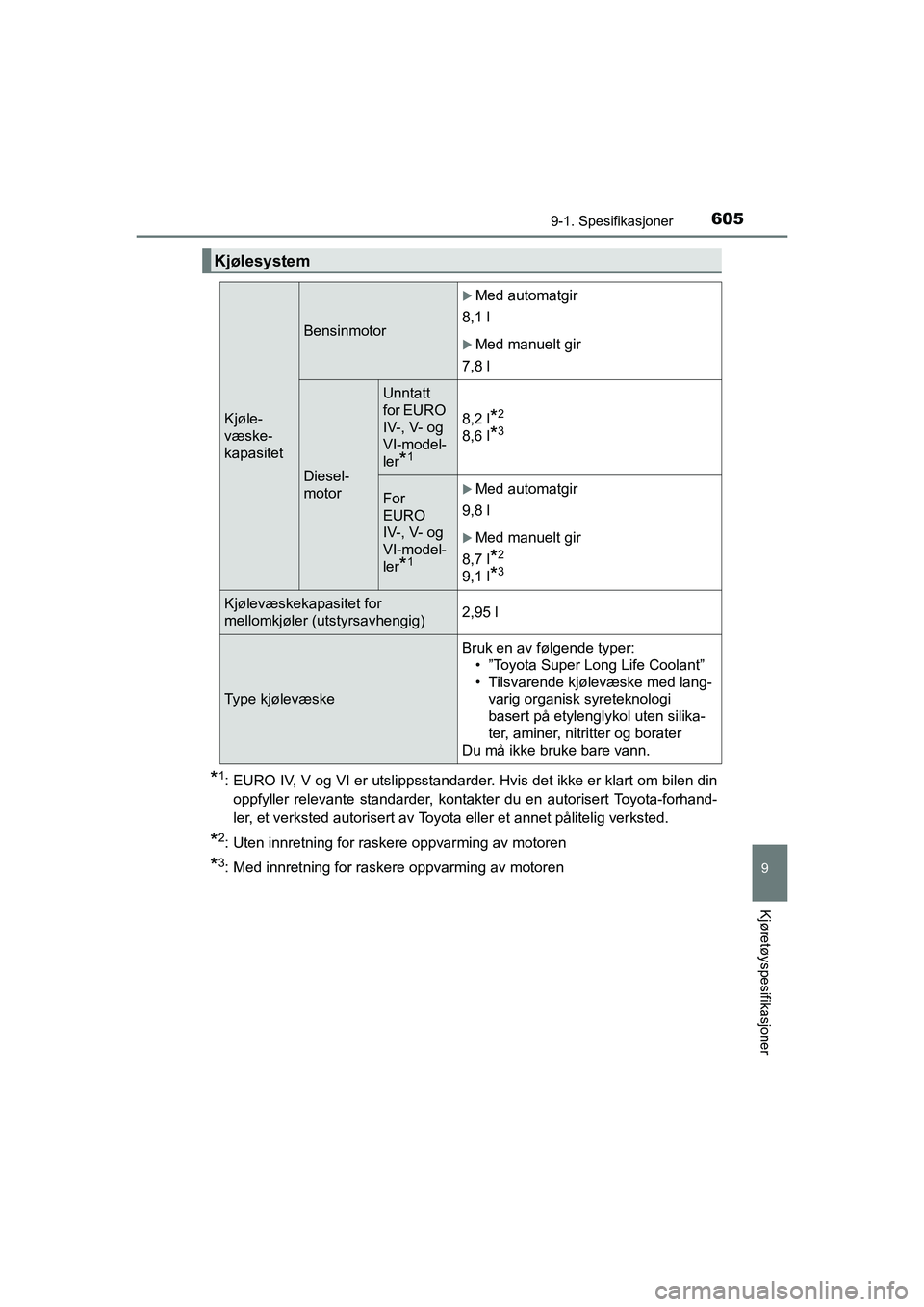 TOYOTA HILUX 2021  Instruksjoner for bruk (in Norwegian) 605
9
9-1. Spesifikasjoner
Kjøretøyspesifikasjoner
HILUX OM0K641NO
*1: EURO IV, V og VI er utslippsstandarder. Hvis det ikke er klart om bilen dinoppfyller relevante standarder, kontakter du en auto