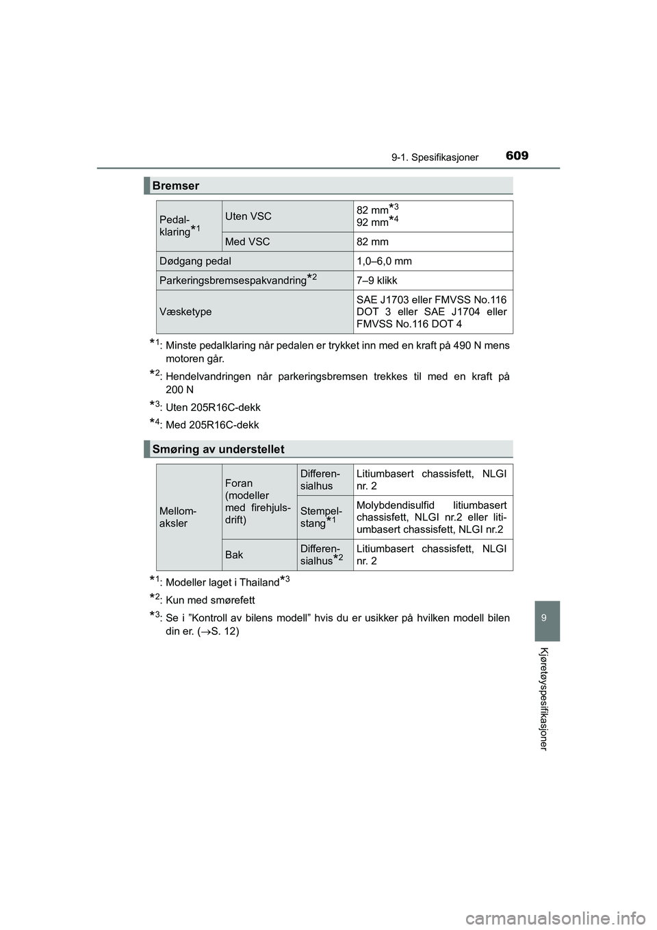 TOYOTA HILUX 2021 Instruksjoner for bruk (in Norwegian) 609
9
9-1. Spesifikasjoner
Kjøretøyspesifikasjoner
HILUX OM0K641NO
*1: Minste pedalklaring når pedalen er trykket inn med en kraft på 490 N mensmotoren går.
*2: Hendelvandringen når parkeringsbr TOYOTA HILUX 2021 Instruksjoner for bruk (in Norwegian) 609
9
9-1. Spesifikasjoner
Kjøretøyspesifikasjoner
HILUX OM0K641NO
*1: Minste pedalklaring når pedalen er trykket inn med en kraft på 490 N mensmotoren går.
*2: Hendelvandringen når parkeringsbr