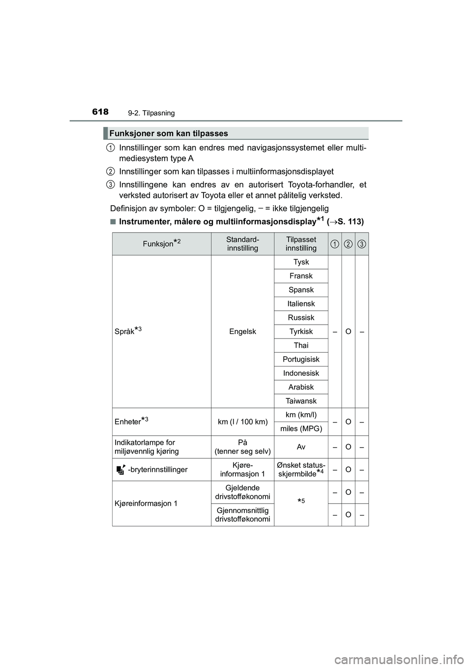 TOYOTA HILUX 2021 Instruksjoner for bruk (in Norwegian) 6189-2. Tilpasning
HILUX OM0K641NO
Innstillinger som kan endres med navigasjonssystemet eller multi-
mediesystem type A
Innstillinger som kan tilpasses i multiinformasjonsdisplayet
Innstillingene kan TOYOTA HILUX 2021 Instruksjoner for bruk (in Norwegian) 6189-2. Tilpasning
HILUX OM0K641NO
Innstillinger som kan endres med navigasjonssystemet eller multi-
mediesystem type A
Innstillinger som kan tilpasses i multiinformasjonsdisplayet
Innstillingene kan