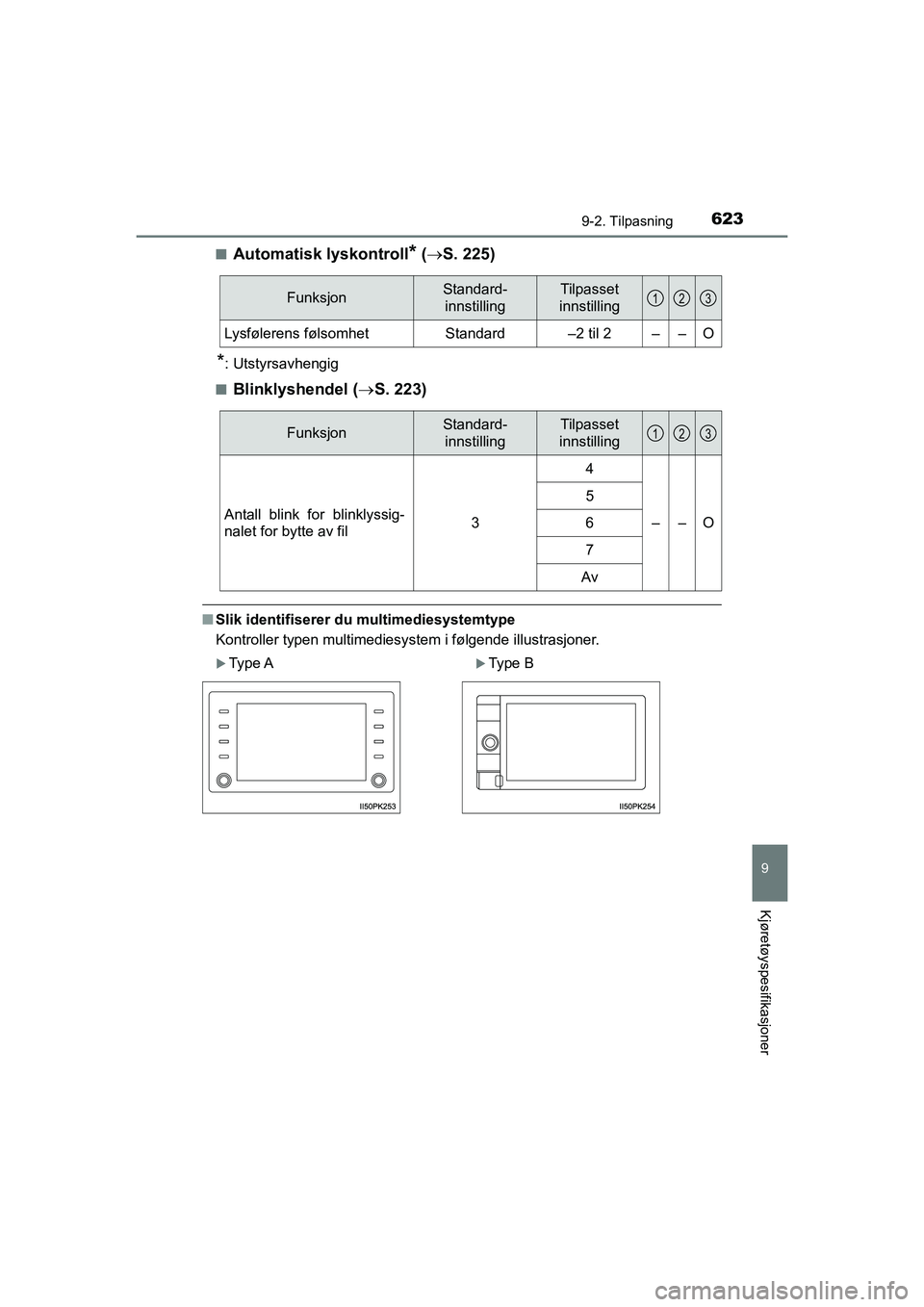 TOYOTA HILUX 2021  Instruksjoner for bruk (in Norwegian) 6239-2. Tilpasning
HILUX OM0K641NO
9
Kjøretøyspesifikasjoner
nAutomatisk lyskontroll* ( S. 225)
*: Utstyrsavhengig
n
Blinklyshendel ( S. 223)
nSlik identifiserer du  multimediesystemtype
Kontr