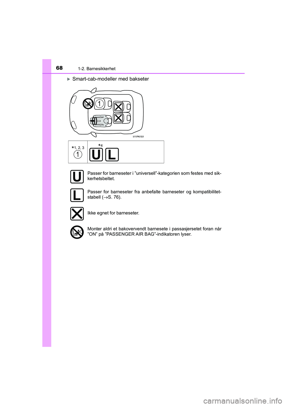 TOYOTA HILUX 2021  Instruksjoner for bruk (in Norwegian) 681-2. Barnesikkerhet
HILUX OM0K641NO
Smart-cab-modeller med bakseter
*1, 2, 3
 
*4
Passer for barneseter i ”universell”-kategorien som festes med sik-
kerhetsbeltet.
Passer for barneseter fra 