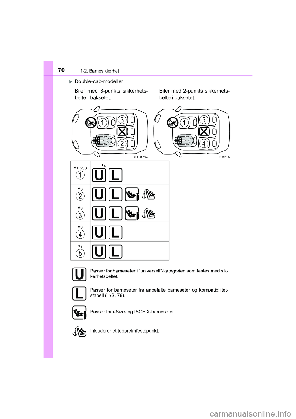 TOYOTA HILUX 2021  Instruksjoner for bruk (in Norwegian) 701-2. Barnesikkerhet
HILUX OM0K641NO
Double-cab-modeller
Biler med 3-punkts sikkerhets-
belte i baksetet:Biler med 2-punkts sikkerhets-
belte i baksetet:
*1, 2, 3
 
*3
   
*3
   
*3
 
*3
 
*4
Pass