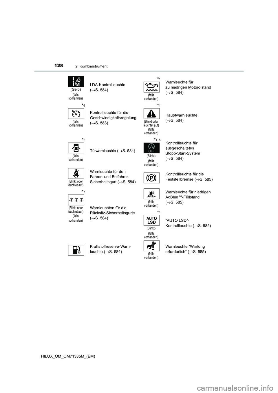TOYOTA HILUX 2021  Betriebsanleitungen (in German) 1282. Kombiinstrument
HILUX_OM_OM71335M_(EM)
(Gelb)
(falls 
vorhanden)
LDA-Kontrollleuchte 
(S. 584)
*1
(falls 
vorhanden)
Warnleuchte für 
zu niedrigen Motorölstand 
(S. 584)
*6
(falls 
vorha