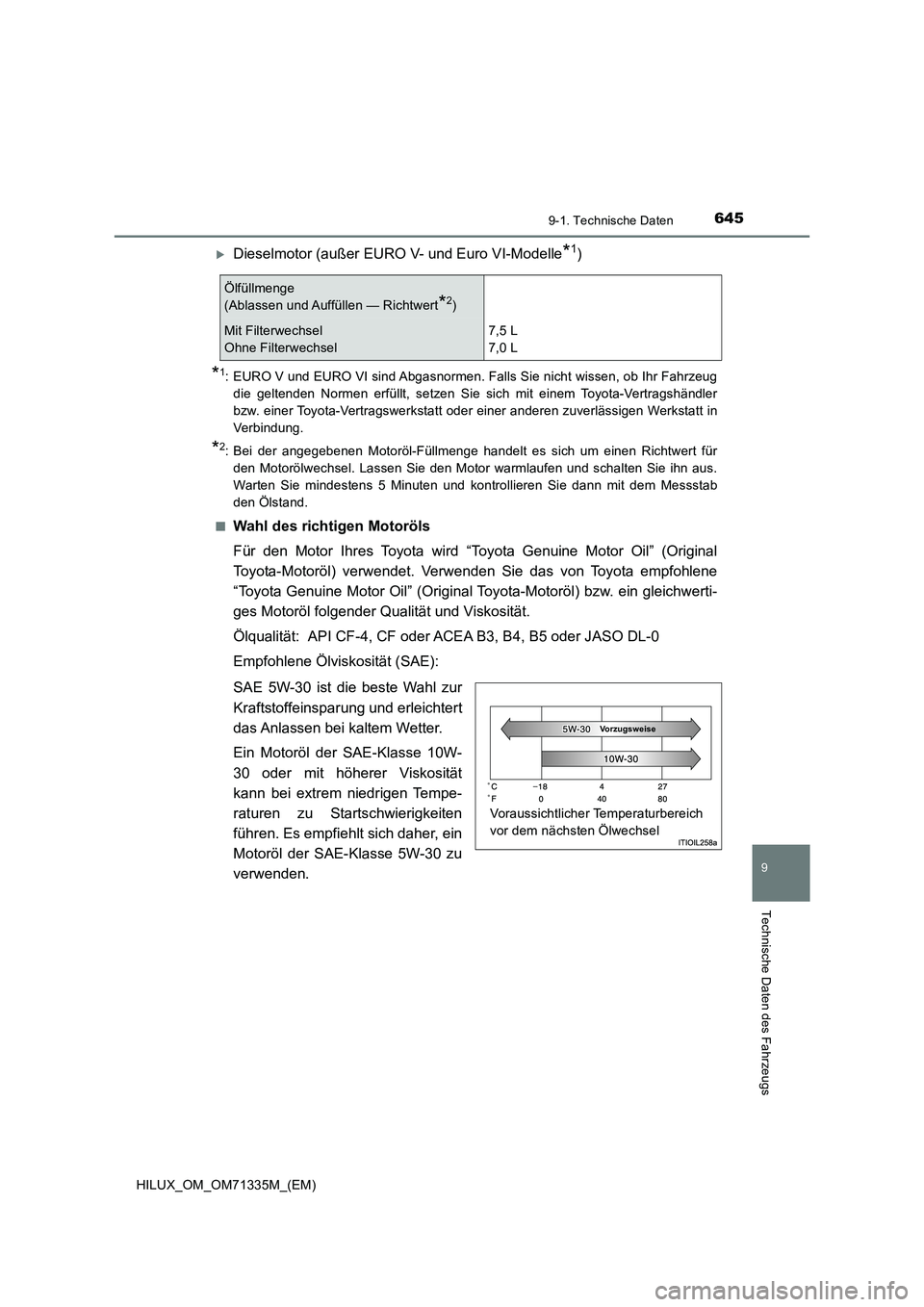 TOYOTA HILUX 2021 Betriebsanleitungen (in German) 645
9
9-1. Technische Daten
Technische Daten des Fahrzeugs
HILUX_OM_OM71335M_(EM)
Dieselmotor (außer EURO V- und Euro VI-Modelle*1)
*1: EURO V und EURO VI sind Abgasnormen. Falls Sie nicht wissen, TOYOTA HILUX 2021 Betriebsanleitungen (in German) 645
9
9-1. Technische Daten
Technische Daten des Fahrzeugs
HILUX_OM_OM71335M_(EM)
Dieselmotor (außer EURO V- und Euro VI-Modelle*1)
*1: EURO V und EURO VI sind Abgasnormen. Falls Sie nicht wissen,