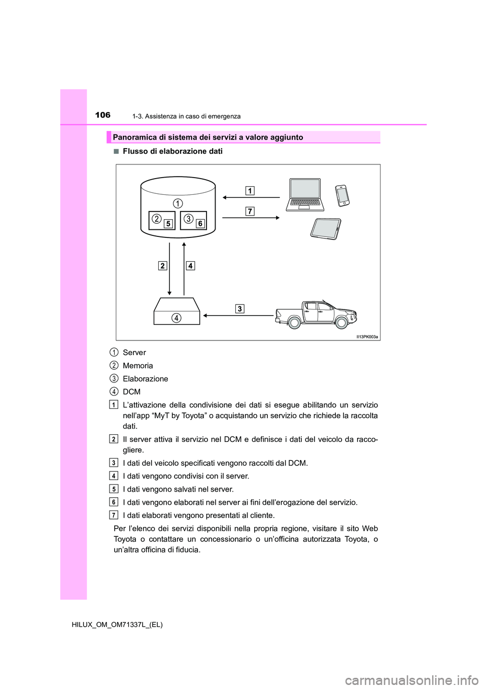TOYOTA HILUX 2021  Manuale duso (in Italian) 1061-3. Assistenza in caso di emergenza
HILUX_OM_OM71337L_(EL) 
�QFlusso di elaborazione dati 
Server 
Memoria 
Elaborazione 
DCM
L’attivazione della condivisione dei dati si esegue abilitando un se