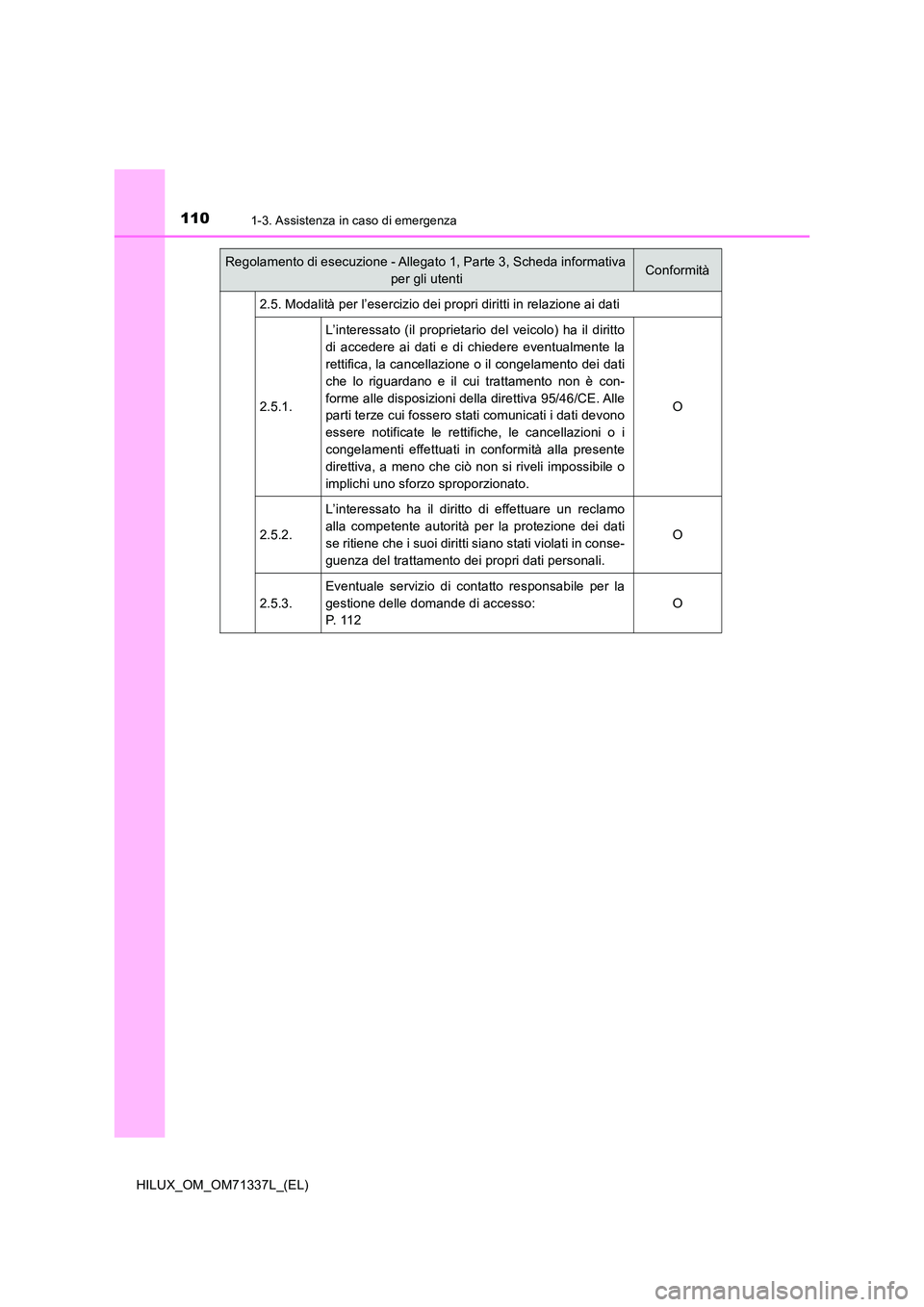 TOYOTA HILUX 2021  Manuale duso (in Italian) 1101-3. Assistenza in caso di emergenza
HILUX_OM_OM71337L_(EL) 
2.5. Modalità per l’esercizio dei propri diritti in relazione ai dati 
2.5.1. 
L’interessato (il proprietario del veicolo) ha il di