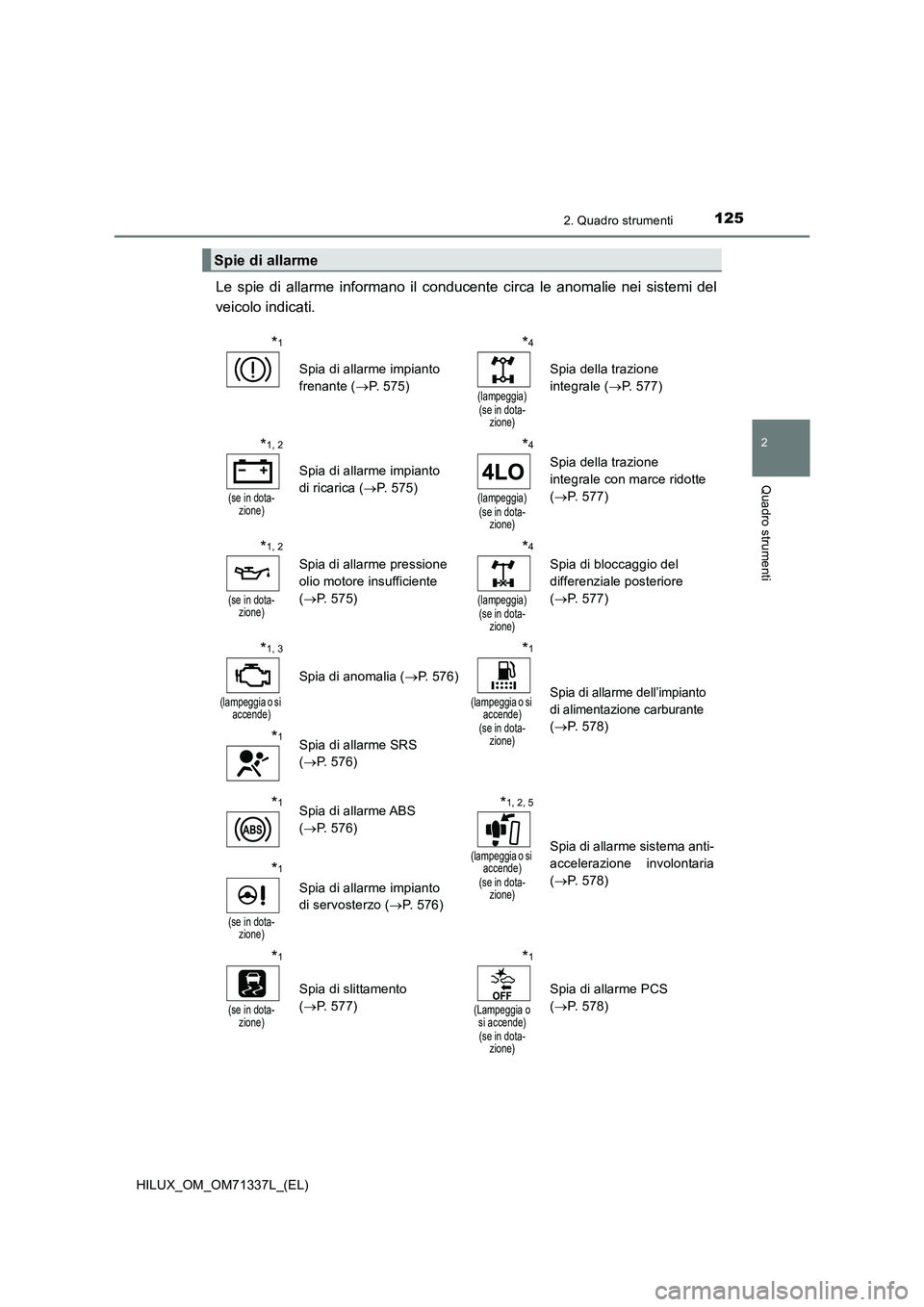 TOYOTA HILUX 2021  Manuale duso (in Italian) 1252. Quadro strumenti
2
Quadro strumenti
HILUX_OM_OM71337L_(EL)
Le spie di allarme informano il conducente circa le anomalie nei sistemi del 
veicolo indicati.
Spie di allarme
*1
Spia di allarme impi