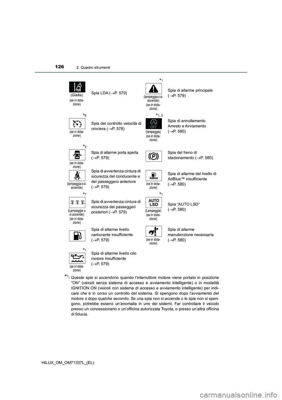 TOYOTA HILUX 2021  Manuale duso (in Italian) 1262. Quadro strumenti
HILUX_OM_OM71337L_(EL)
*1: Queste spie si accendono quando l’interruttore motore viene portato in posizione
“ON” (veicoli senza sistema di accesso e avviamento intelligent