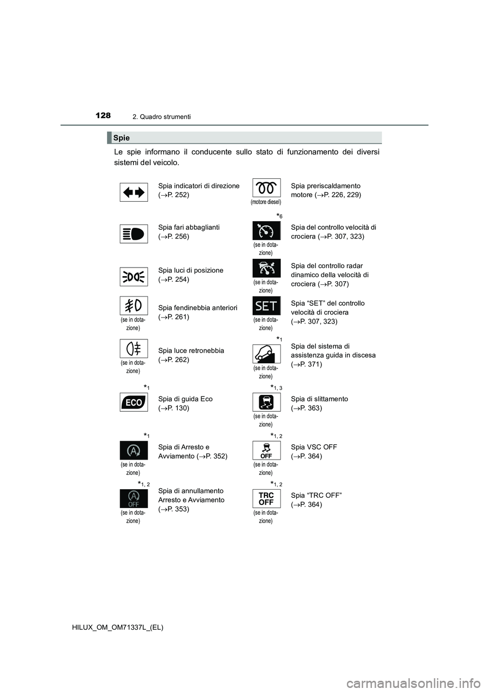 TOYOTA HILUX 2021 Manuale duso (in Italian) 1282. Quadro strumenti
HILUX_OM_OM71337L_(EL)
Le spie informano il conducente sullo stato di funzionamento dei diversi
sistemi del veicolo.
Spie
Spia indicatori di direzione
( P. 252)(motore di TOYOTA HILUX 2021 Manuale duso (in Italian) 1282. Quadro strumenti
HILUX_OM_OM71337L_(EL)
Le spie informano il conducente sullo stato di funzionamento dei diversi
sistemi del veicolo.
Spie
Spia indicatori di direzione
( P. 252)(motore di