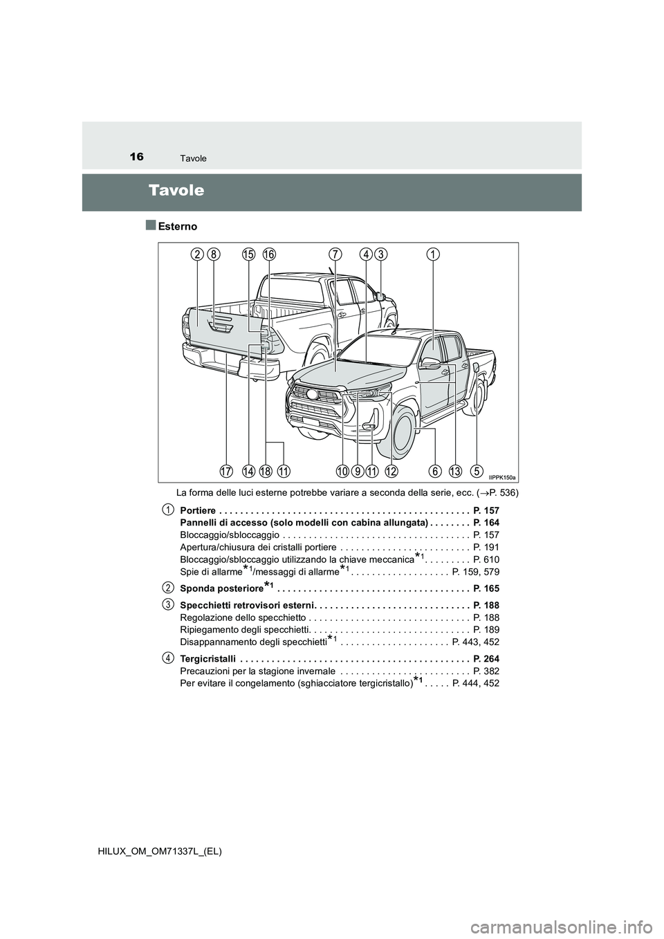 TOYOTA HILUX 2021  Manuale duso (in Italian) 16Tavole
HILUX_OM_OM71337L_(EL)
Tavo l e
�QEsterno
La forma delle luci esterne potrebbe variare a seconda della serie, ecc. (P.  5 3 6 )
Portiere  . . . . . . . . . . . . . . . . . . . . . . . . . 
