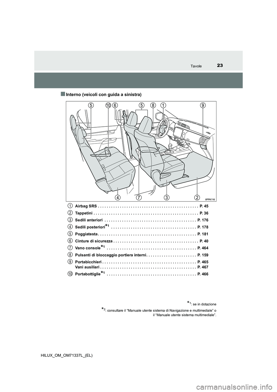 TOYOTA HILUX 2021  Manuale duso (in Italian) 23Tavole
HILUX_OM_OM71337L_(EL)
�QInterno (veicoli con guida a sinistra)
Airbag SRS . . . . . . . . . . . . . . . . . . . . . . . . . . . . . . . . . . . . . . . . . . . . . .  P. 45
Tappetini . . . .
