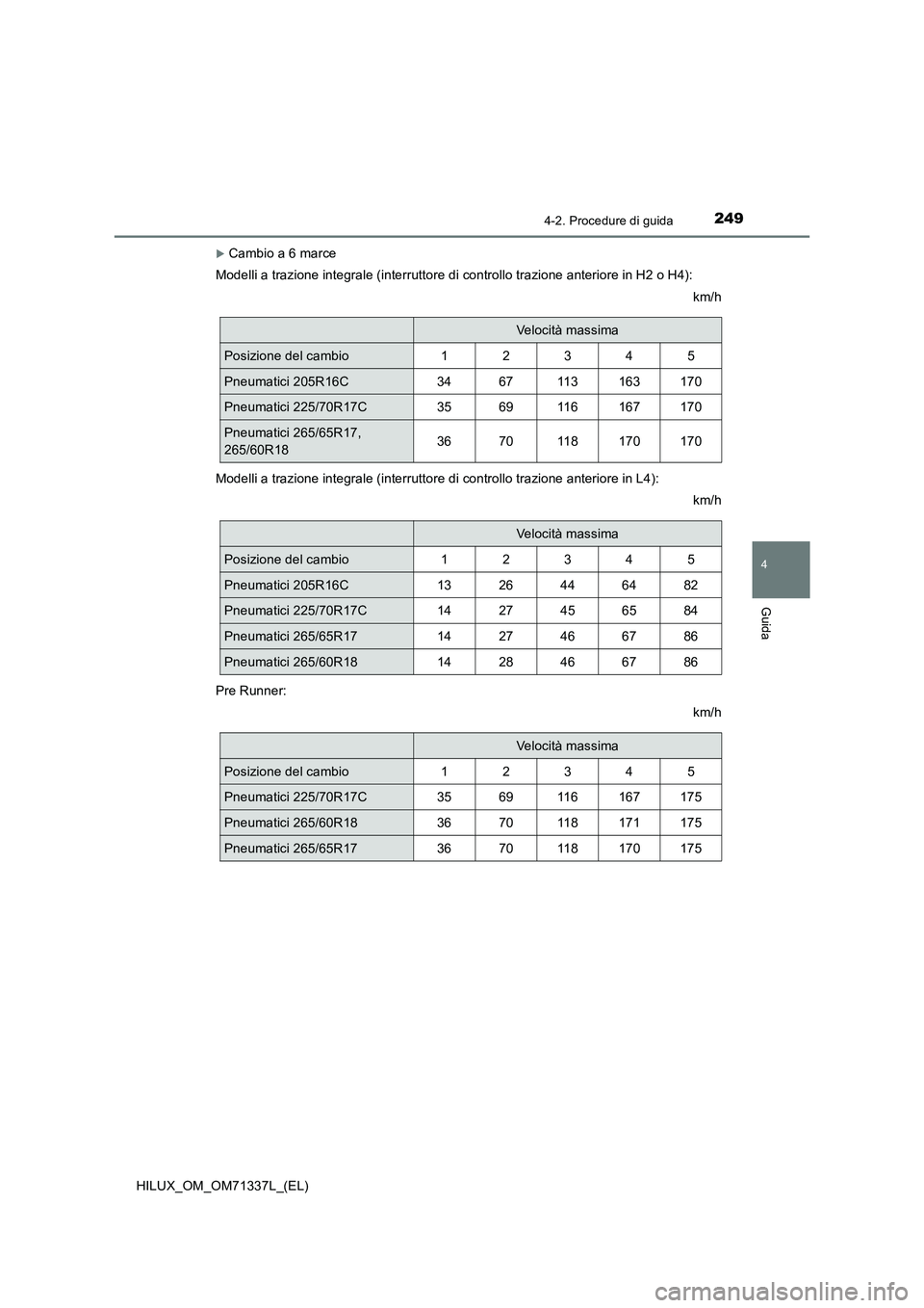 TOYOTA HILUX 2021  Manuale duso (in Italian) 2494-2. Procedure di guida
4
Guida
HILUX_OM_OM71337L_(EL)
Cambio a 6 marce
Modelli a trazione integrale (interruttore di controllo trazione anteriore in H2 o H4):
km/h
Modelli a trazione integrale 