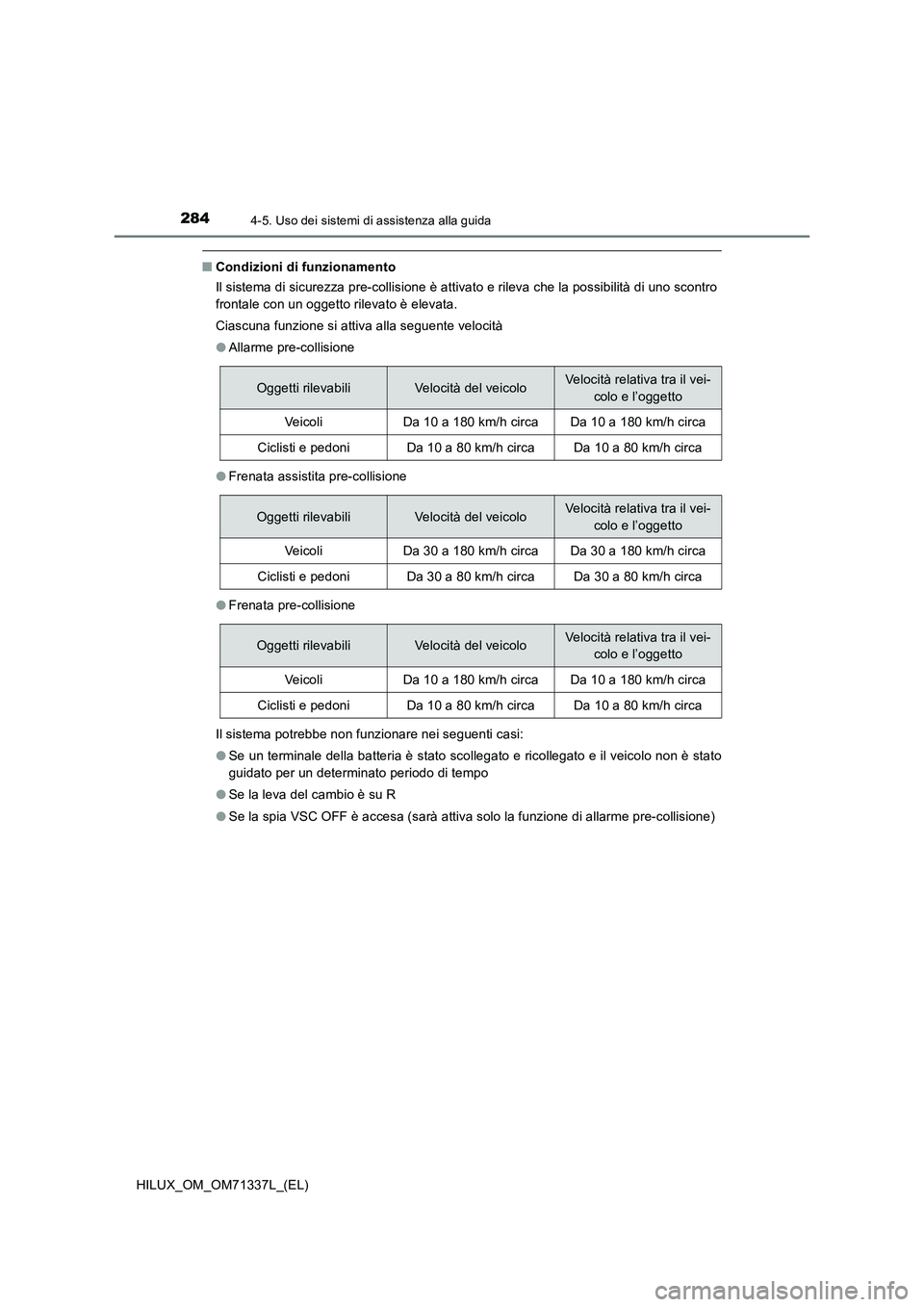 TOYOTA HILUX 2021  Manuale duso (in Italian) 2844-5. Uso dei sistemi di assistenza alla guida
HILUX_OM_OM71337L_(EL)
�QCondizioni di funzionamento
Il sistema di sicurezza pre-collisione è attivato e rileva che la possibilità di uno scontro
fro