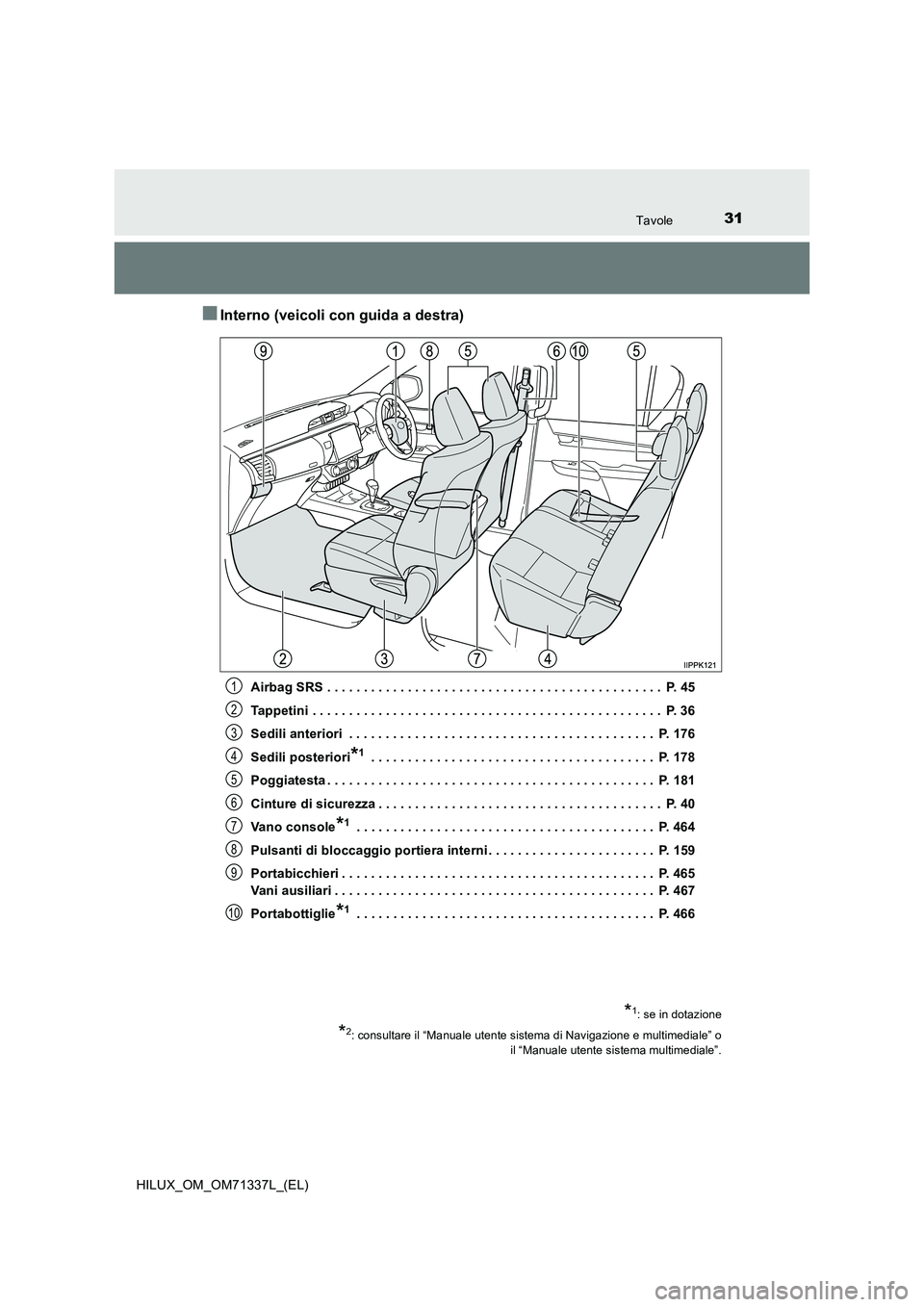 TOYOTA HILUX 2021  Manuale duso (in Italian) 31Tavole
HILUX_OM_OM71337L_(EL)
�QInterno (veicoli con guida a destra)
Airbag SRS . . . . . . . . . . . . . . . . . . . . . . . . . . . . . . . . . . . . . . . . . . . . . .  P. 45
Tappetini . . . . .