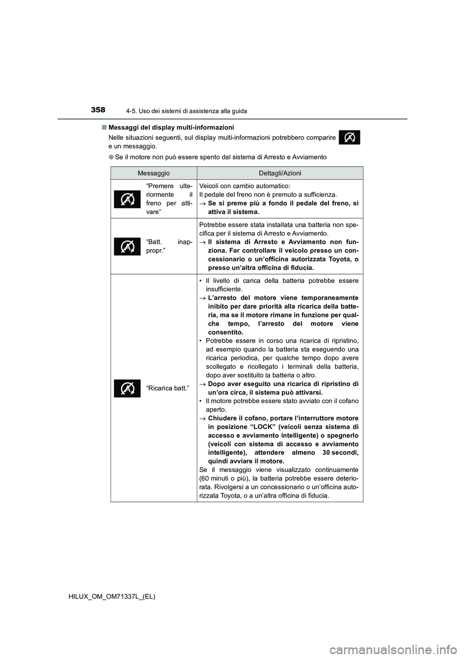 TOYOTA HILUX 2021  Manuale duso (in Italian) 3584-5. Uso dei sistemi di assistenza alla guida
HILUX_OM_OM71337L_(EL)�QMessaggi del display multi-informazioni
Nelle situazioni seguenti, sul display multi-informazioni potrebbero comparire 
e un me