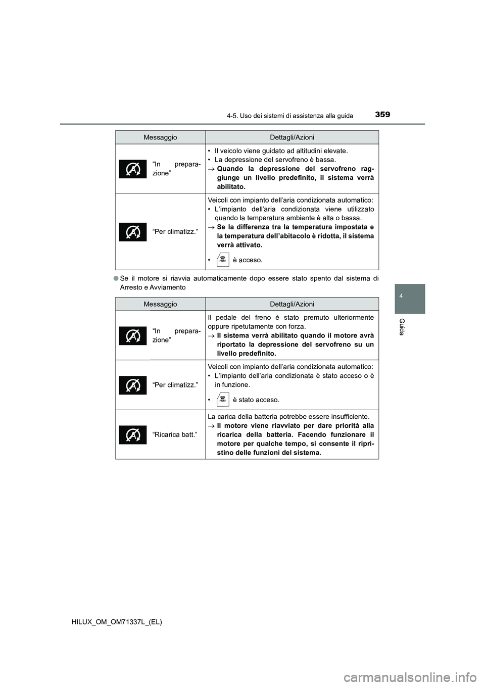 TOYOTA HILUX 2021  Manuale duso (in Italian) 3594-5. Uso dei sistemi di assistenza alla guida
4
Guida
HILUX_OM_OM71337L_(EL) 
�O Se il motore si riavvia automaticamente dopo essere stato spento dal sistema di 
Arresto e Avviamento
“In prepara-