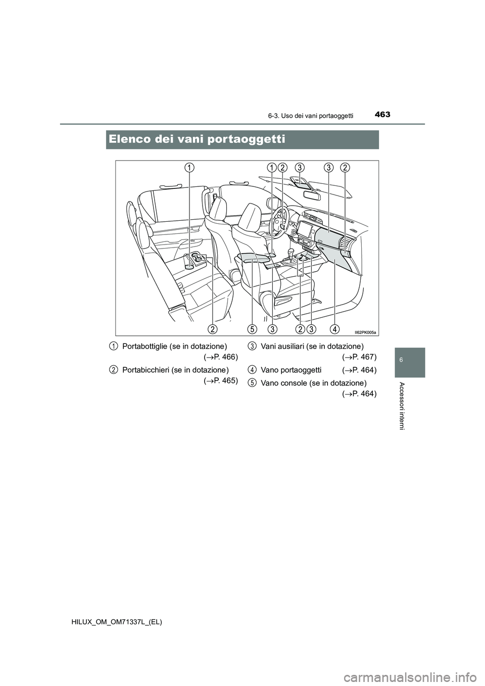 TOYOTA HILUX 2021  Manuale duso (in Italian) 4636-3. Uso dei vani portaoggetti
HILUX_OM_OM71337L_(EL)
6
Accessori interni
Elenco dei vani por taoggetti
Portabottiglie (se in dotazione) 
(P. 466)
Portabicchieri (se in dotazione) 
(P. 465)Va