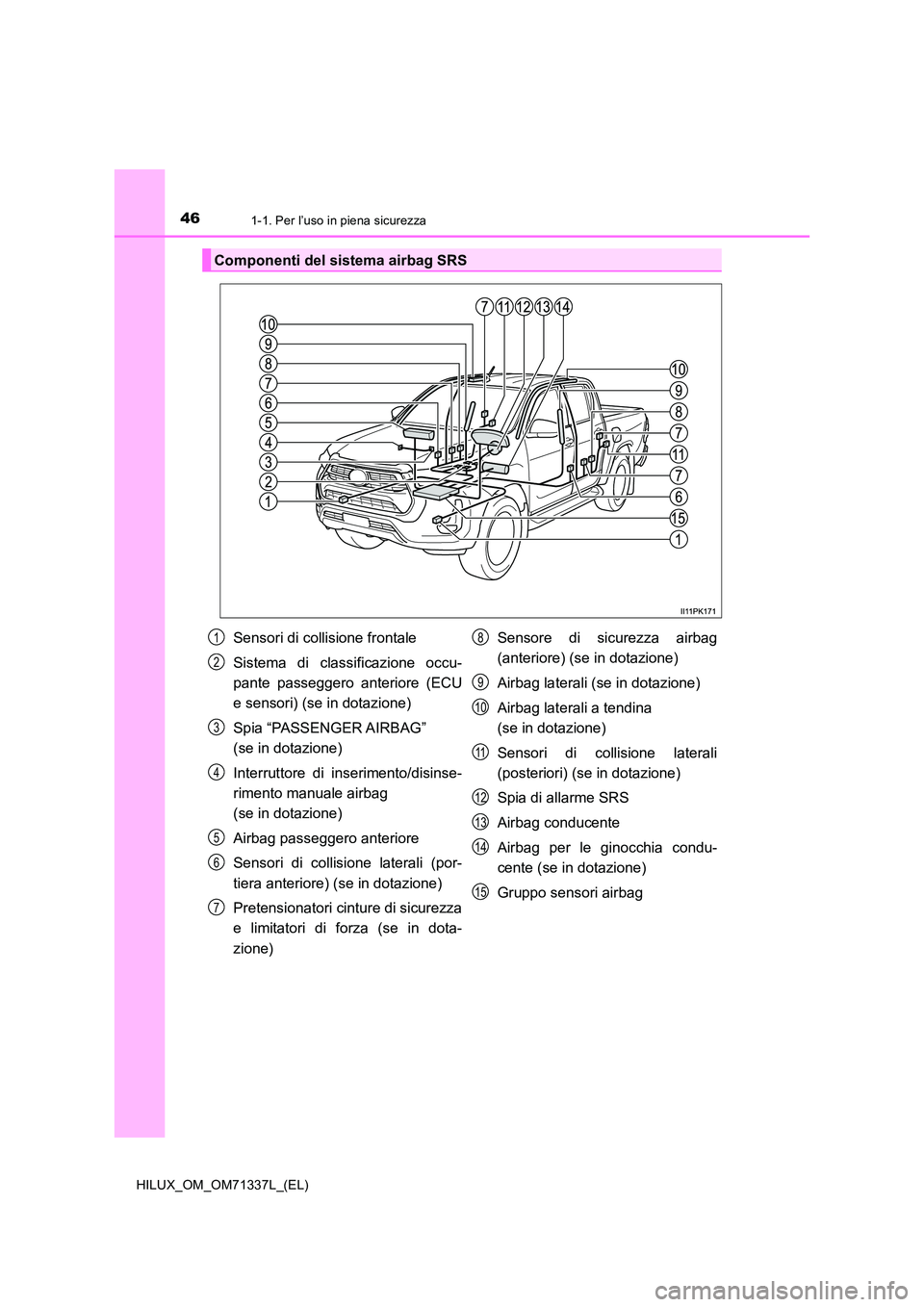 TOYOTA HILUX 2021  Manuale duso (in Italian) 461-1. Per l’uso in piena sicurezza
HILUX_OM_OM71337L_(EL)
Componenti del sistema airbag SRS
Sensori di collisione frontale 
Sistema di classificazione occu- 
pante passeggero anteriore (ECU 
e sens