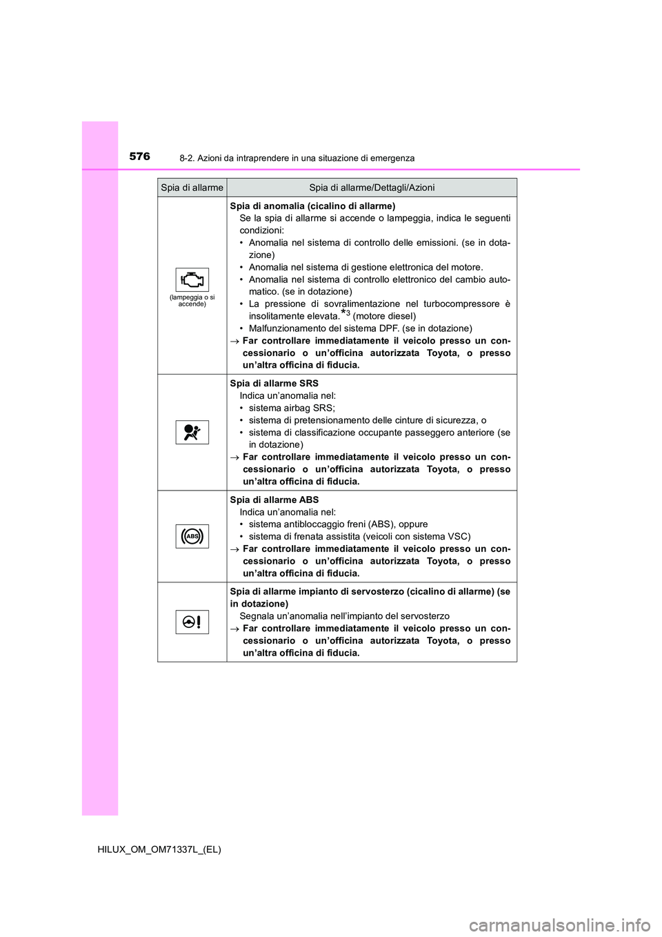 TOYOTA HILUX 2021 Manuale duso (in Italian) 5768-2. Azioni da intraprendere in una situazione di emergenza
HILUX_OM_OM71337L_(EL)
(lampeggia o si accende)
Spia di anomalia (cicalino di allarme)
Se la spia di allarme si accende o lampeggia, in TOYOTA HILUX 2021 Manuale duso (in Italian) 5768-2. Azioni da intraprendere in una situazione di emergenza
HILUX_OM_OM71337L_(EL)
(lampeggia o si accende)
Spia di anomalia (cicalino di allarme)
Se la spia di allarme si accende o lampeggia, in