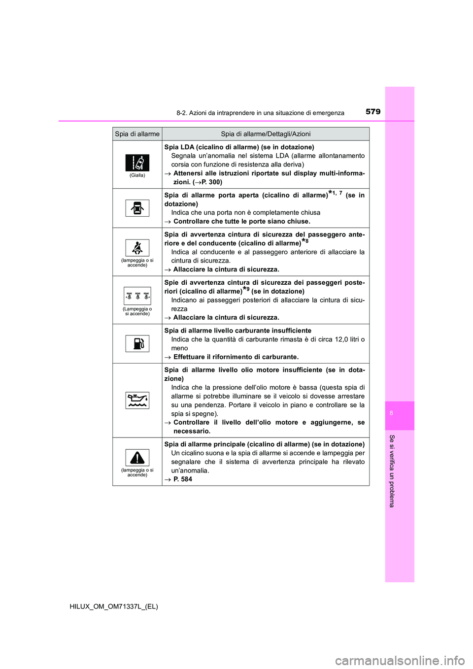 TOYOTA HILUX 2021 Manuale duso (in Italian) 5798-2. Azioni da intraprendere in una situazione di emergenza
HILUX_OM_OM71337L_(EL)
8
Se si verifica un problema
(Gialla)
Spia LDA (cicalino di allarme) (se in dotazione)
Segnala un’anomalia nel TOYOTA HILUX 2021 Manuale duso (in Italian) 5798-2. Azioni da intraprendere in una situazione di emergenza
HILUX_OM_OM71337L_(EL)
8
Se si verifica un problema
(Gialla)
Spia LDA (cicalino di allarme) (se in dotazione)
Segnala un’anomalia nel