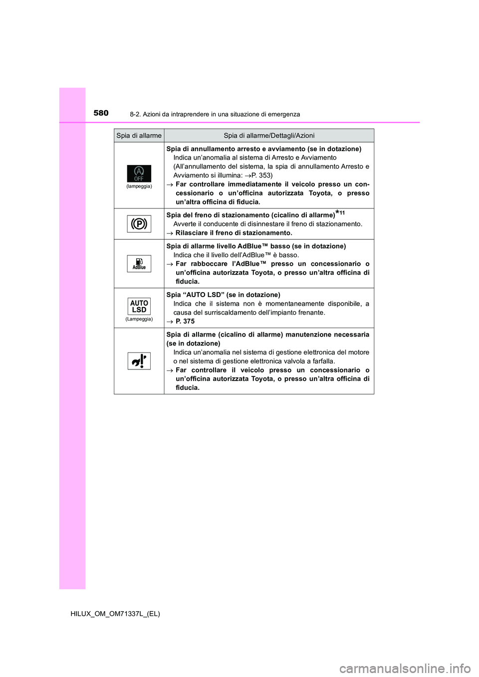 TOYOTA HILUX 2021 Manuale duso (in Italian) 5808-2. Azioni da intraprendere in una situazione di emergenza
HILUX_OM_OM71337L_(EL)
(lampeggia)
Spia di annullamento arresto e avviamento (se in dotazione)
Indica un’anomalia al sistema di Arrest TOYOTA HILUX 2021 Manuale duso (in Italian) 5808-2. Azioni da intraprendere in una situazione di emergenza
HILUX_OM_OM71337L_(EL)
(lampeggia)
Spia di annullamento arresto e avviamento (se in dotazione)
Indica un’anomalia al sistema di Arrest
