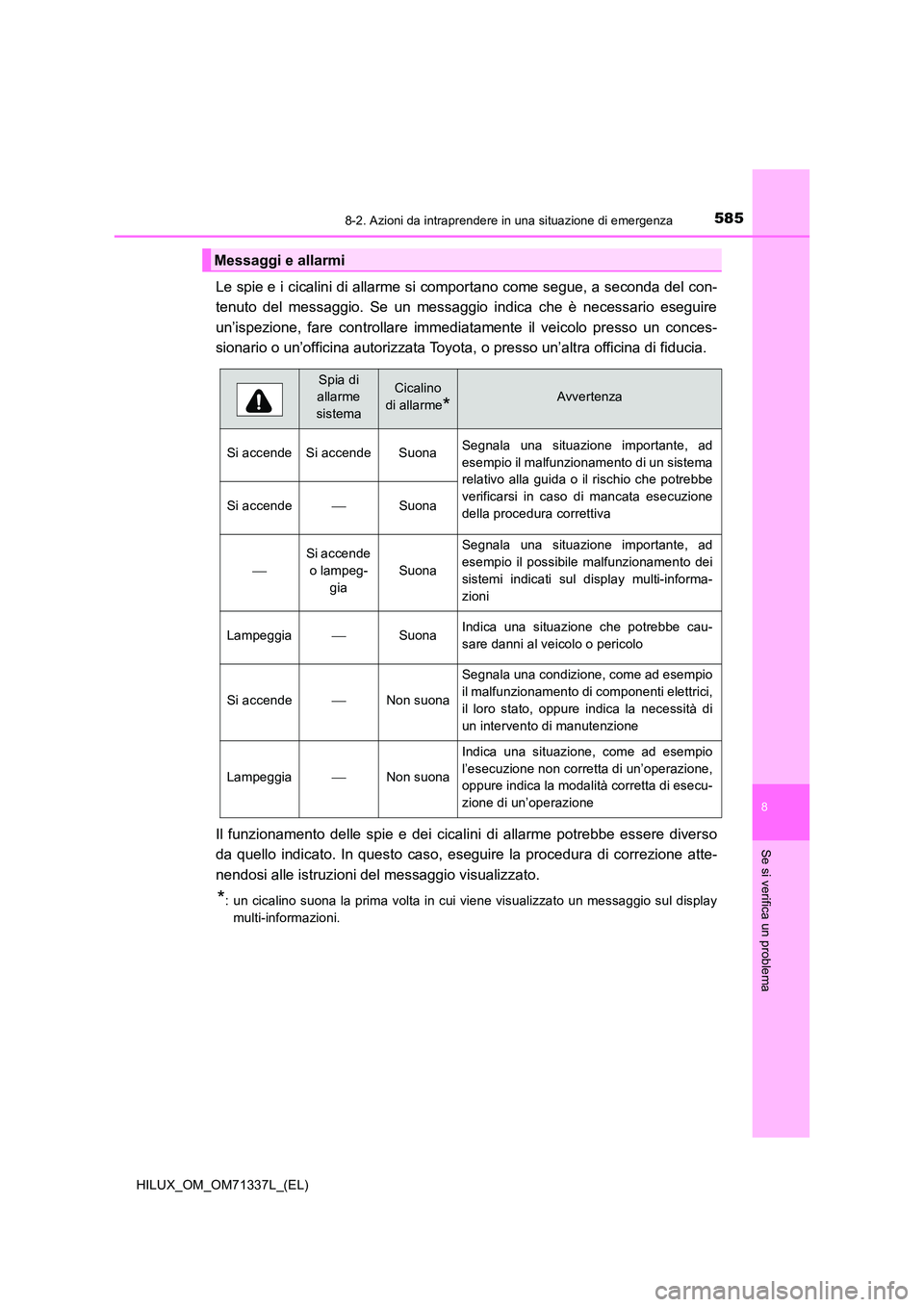 TOYOTA HILUX 2021  Manuale duso (in Italian) 5858-2. Azioni da intraprendere in una situazione di emergenza
HILUX_OM_OM71337L_(EL)
8
Se si verifica un problema
Le spie e i cicalini di allarme si comportano come segue, a seconda del con- 
tenuto 