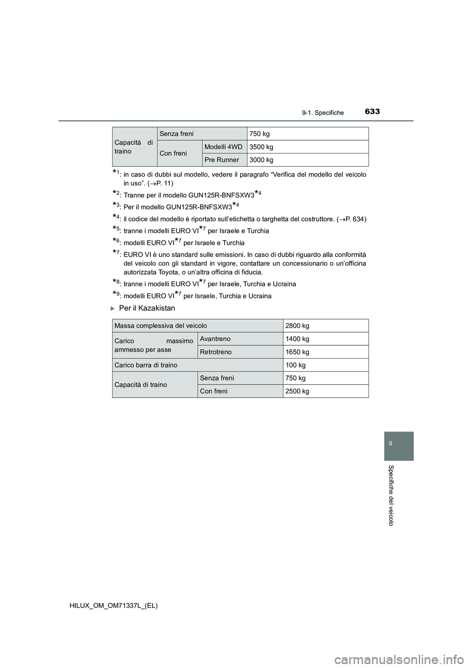 TOYOTA HILUX 2021 Manuale duso (in Italian) 633
9
9-1. Specifiche
Specifiche del veicolo
HILUX_OM_OM71337L_(EL)
*1: in caso di dubbi sul modello, vedere il paragrafo “Verifica del modello del veicolo
in uso”. (P. 1 1 )
*2: Tranne per il TOYOTA HILUX 2021 Manuale duso (in Italian) 633
9
9-1. Specifiche
Specifiche del veicolo
HILUX_OM_OM71337L_(EL)
*1: in caso di dubbi sul modello, vedere il paragrafo “Verifica del modello del veicolo
in uso”. (P. 1 1 )
*2: Tranne per il