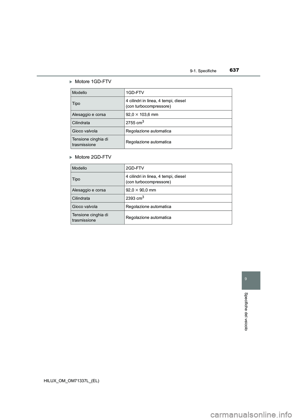 TOYOTA HILUX 2021  Manuale duso (in Italian) 637
9
9-1. Specifiche
Specifiche del veicolo
HILUX_OM_OM71337L_(EL)
Motore 1GD-FTV
Motore 2GD-FTV
Modello1GD-FTV
Tipo4 cilindri in linea, 4 tempi, diesel 
(con turbocompressore)
Alesaggio e cors