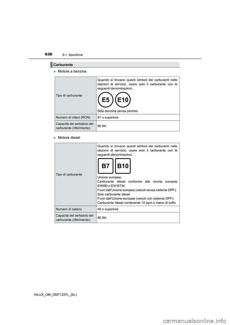 TOYOTA HILUX 2021  Manuale duso (in Italian) 6389-1. Specifiche
HILUX_OM_OM71337L_(EL)
Motore a benzina
Motore diesel
Carburante
Tipo di carburanteQuando si trovano questi simboli dei carburanti nelle
stazioni di servizio, usare solo il ca