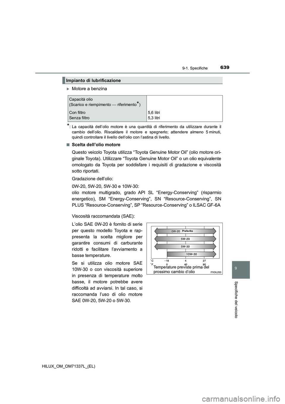 TOYOTA HILUX 2021 Manuale duso (in Italian) 639
9
9-1. Specifiche
Specifiche del veicolo
HILUX_OM_OM71337L_(EL)
Motore a benzina
*: La capacità dell’olio motore è una quantità di riferimento da utilizzare durante il
cambio dell’olio. TOYOTA HILUX 2021 Manuale duso (in Italian) 639
9
9-1. Specifiche
Specifiche del veicolo
HILUX_OM_OM71337L_(EL)
Motore a benzina
*: La capacità dell’olio motore è una quantità di riferimento da utilizzare durante il
cambio dell’olio.