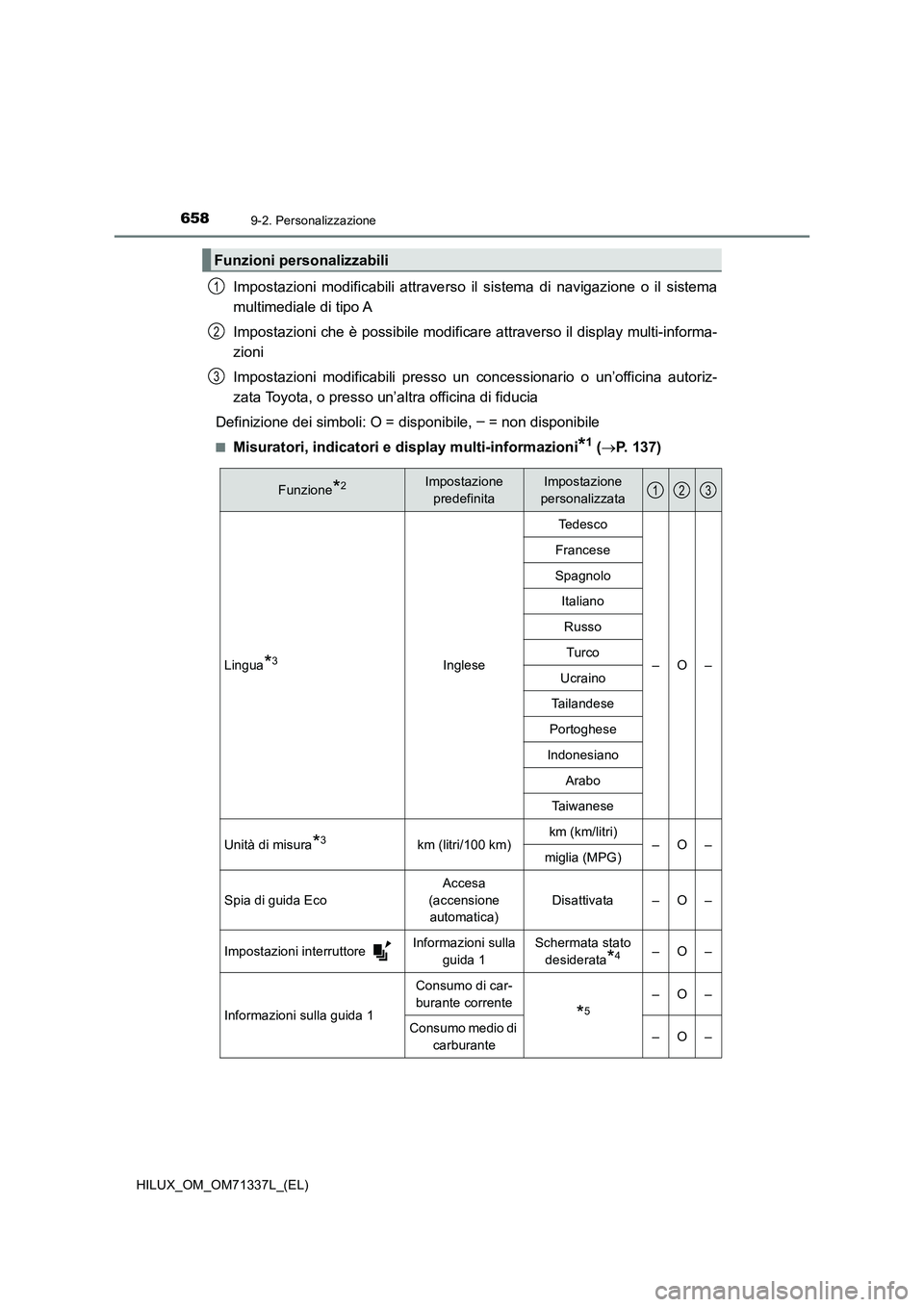 TOYOTA HILUX 2021  Manuale duso (in Italian) 6589-2. Personalizzazione
HILUX_OM_OM71337L_(EL)
Impostazioni modificabili attraverso il sistema di navigazione o il sistema
multimediale di tipo A
Impostazioni che è possibile modificare attraverso 