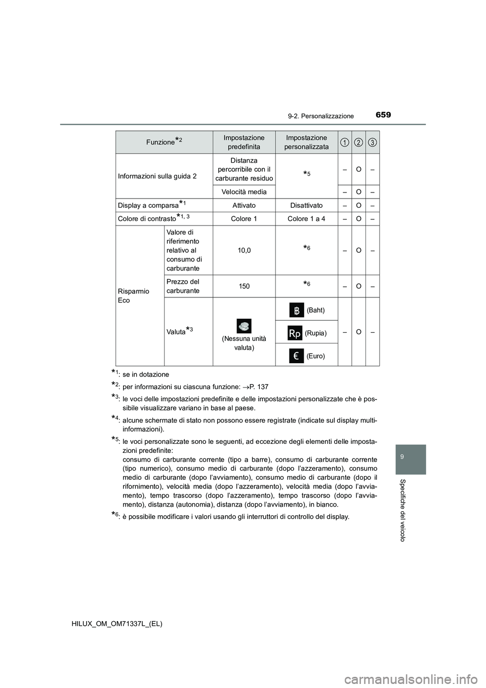 TOYOTA HILUX 2021  Manuale duso (in Italian) 6599-2. Personalizzazione
HILUX_OM_OM71337L_(EL)
9
Specifiche del veicolo
*1: se in dotazione
*2: per informazioni su ciascuna funzione: P.  1 3 7
*3: le voci delle impostazioni predefinite e delle