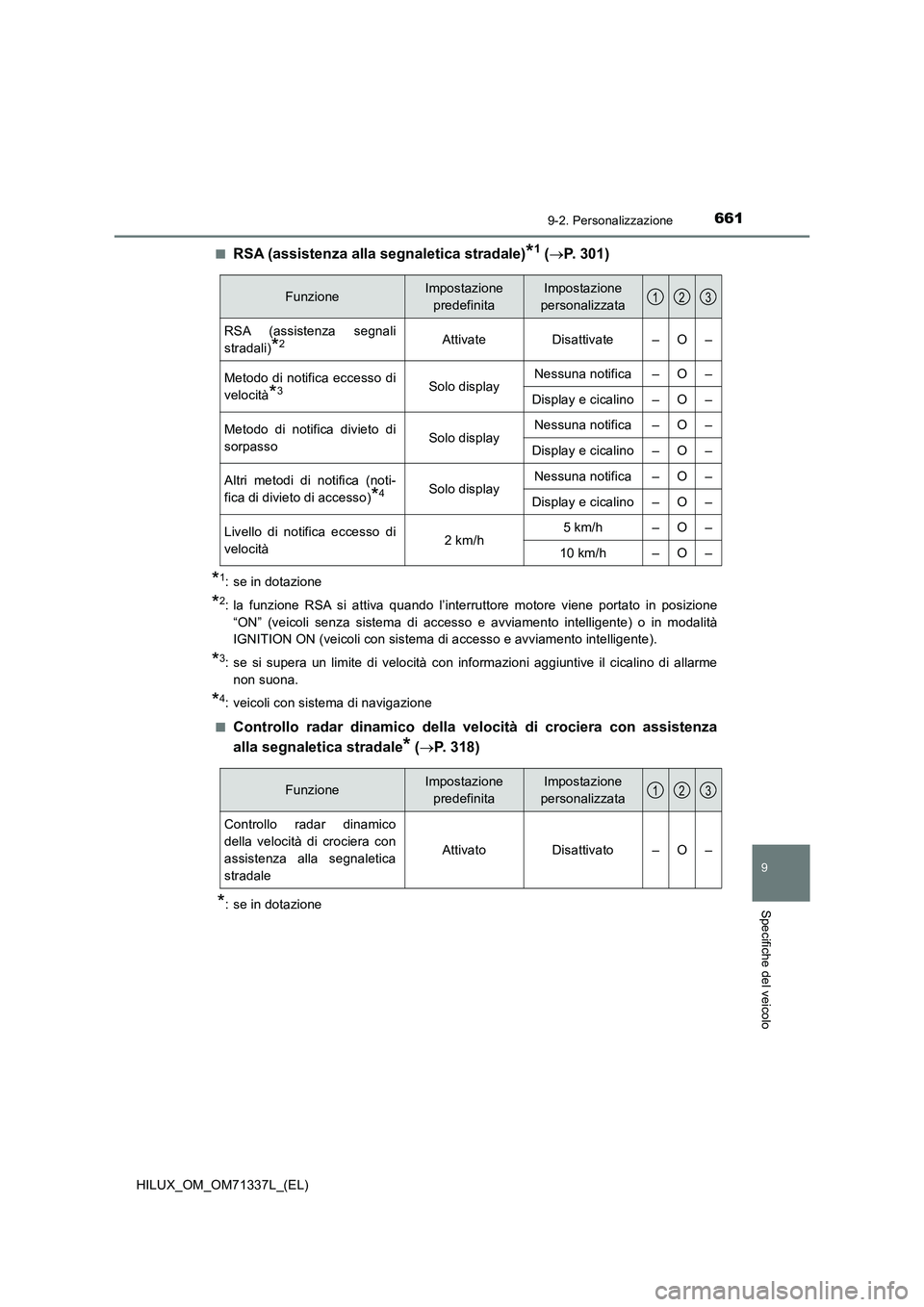 TOYOTA HILUX 2021  Manuale duso (in Italian) 6619-2. Personalizzazione
HILUX_OM_OM71337L_(EL)
9
Specifiche del veicolo
�QRSA (assistenza alla segnaletica stradale)*1 (P.  3 0 1 )
*1: se in dotazione
*2: la funzione RSA si attiva quando l’in