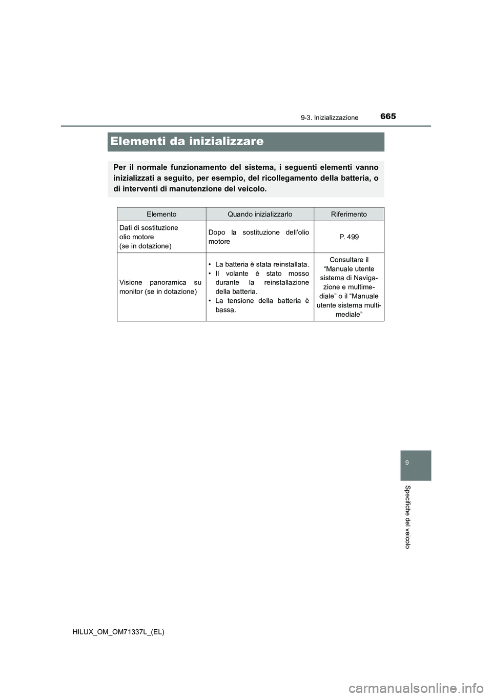 TOYOTA HILUX 2021  Manuale duso (in Italian) 6659-3. Inizializzazione
HILUX_OM_OM71337L_(EL)
9
Specifiche del veicolo
Elementi da inizializzare
Per il normale funzionamento del sistema, i seguenti elementi vanno
inizializzati a seguito, per esem
