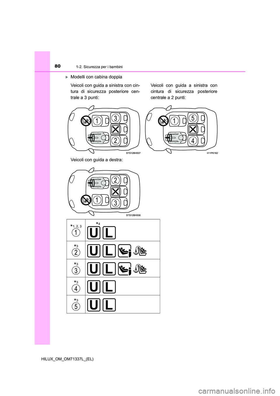 TOYOTA HILUX 2021  Manuale duso (in Italian) 801-2. Sicurezza per i bambini
HILUX_OM_OM71337L_(EL)
Modelli con cabina doppia 
Veicoli con guida a sinistra con cin- 
tura di sicurezza posteriore cen- 
trale a 3 punti: 
Veicoli con guida a sini