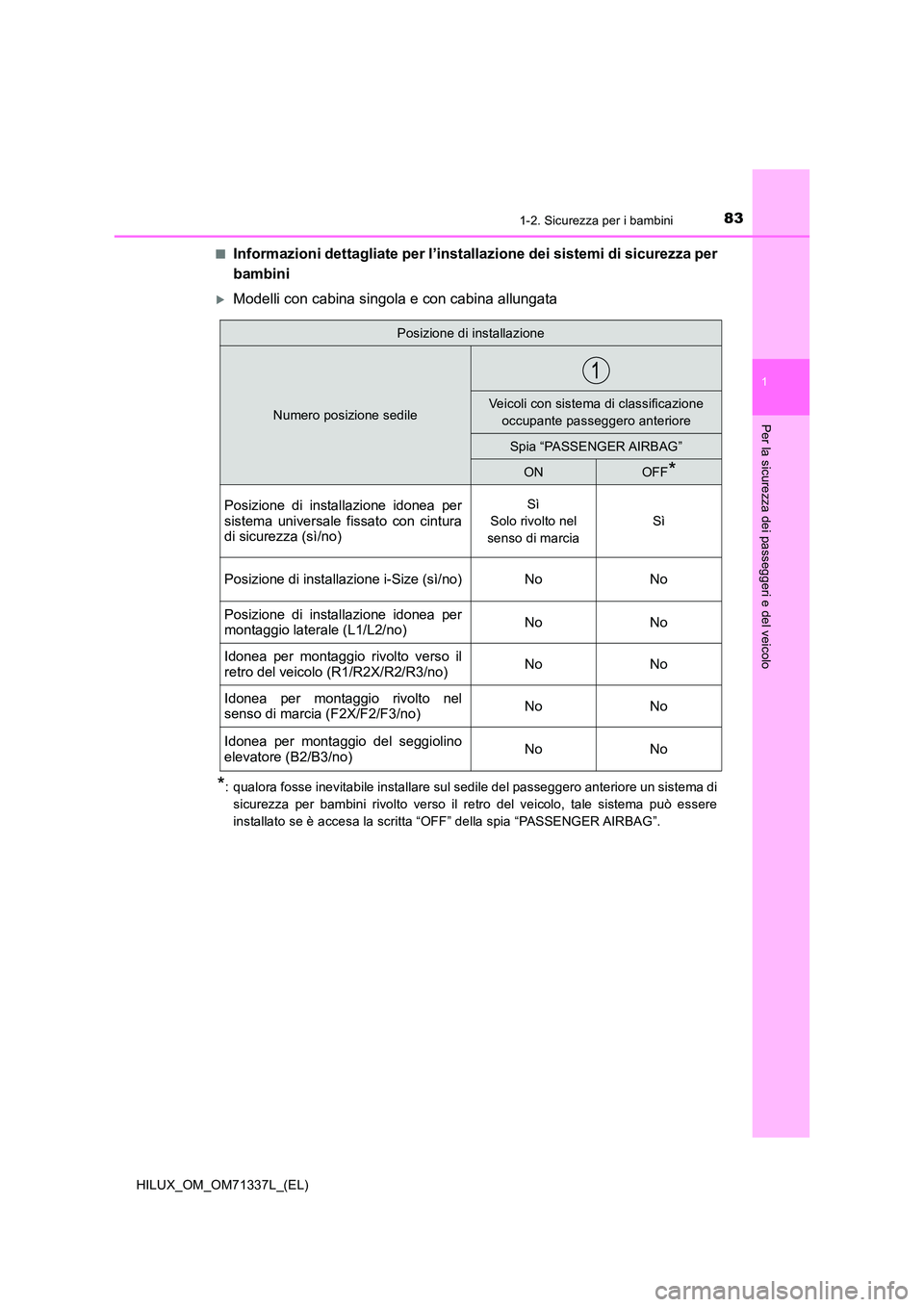 TOYOTA HILUX 2021  Manuale duso (in Italian) 831-2. Sicurezza per i bambini
1
HILUX_OM_OM71337L_(EL)
Per la sicurezza dei passeggeri e del veicolo
�QInformazioni dettagliate per l’installazione dei sistemi di sicurezza per 
bambini
Modelli 