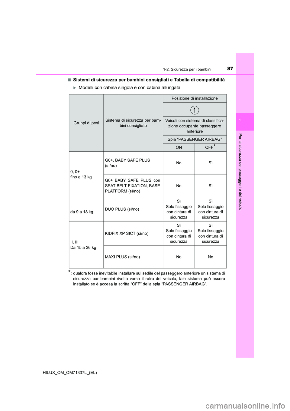 TOYOTA HILUX 2021  Manuale duso (in Italian) 871-2. Sicurezza per i bambini
1
HILUX_OM_OM71337L_(EL)
Per la sicurezza dei passeggeri e del veicolo
�QSistemi di sicurezza per bambini consigliati e Tabella di compatibilità
Modelli con cabina s