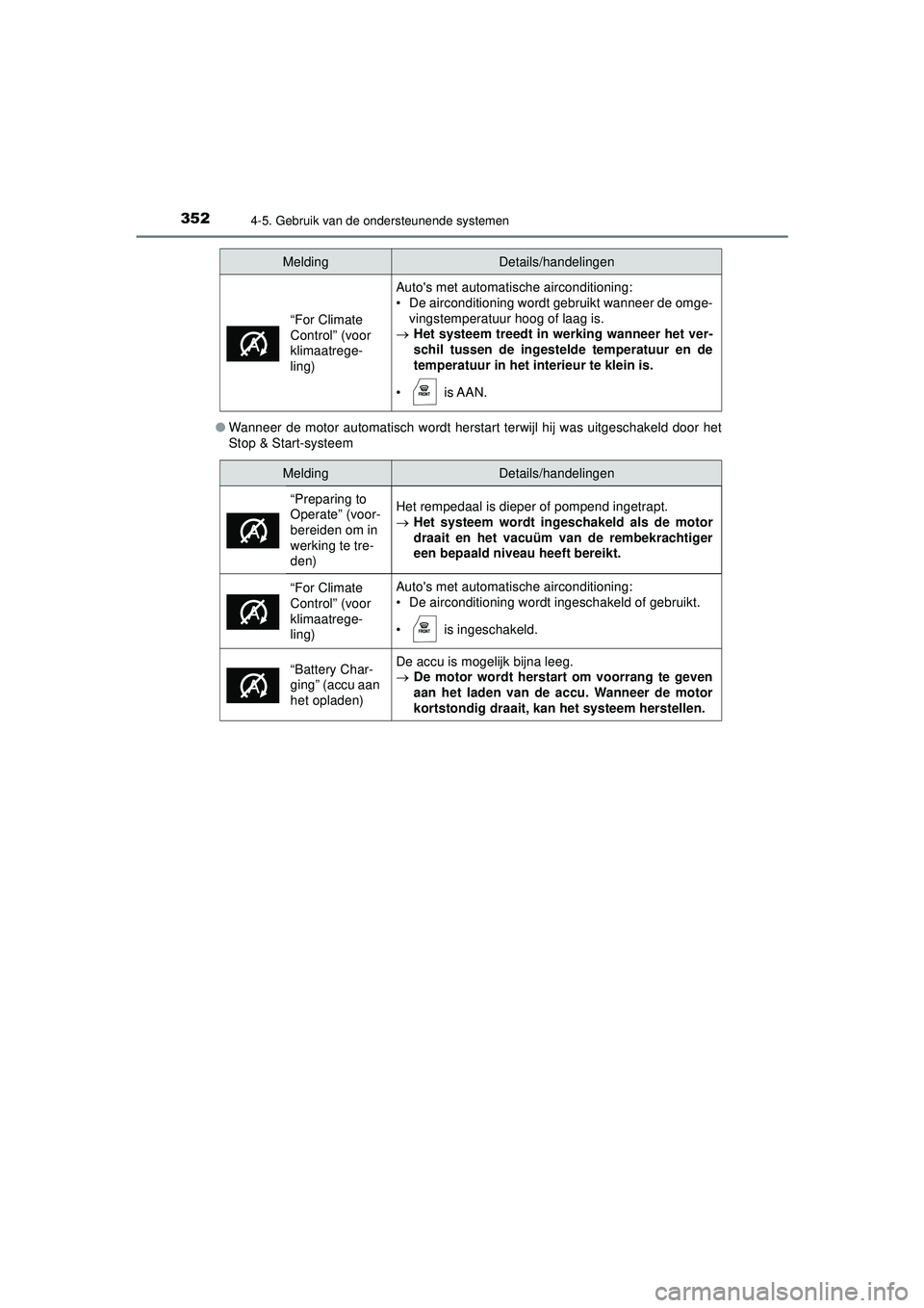 TOYOTA HILUX 2021  Instructieboekje (in Dutch) 3524-5. Gebruik van de ondersteunende systemen
HILUX_OM_OM0K513E_(EE)●
Wanneer de motor automatisch wordt herstart terwijl hij was uitgeschakeld door het
Stop & Start-systeem
“For Climate 
Control