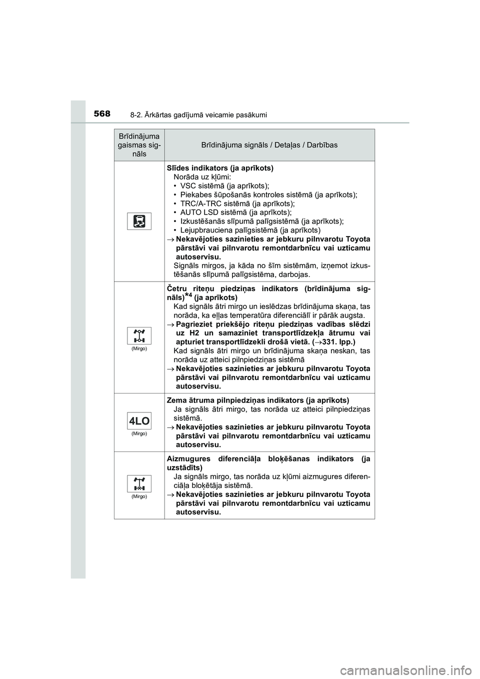 TOYOTA HILUX 2021 Lietošanas Instrukcija (in Latvian) 5688-2. Ārk ārtas gad ījum ā veicamie pas ākumi
HILUX_OM_OM0K513E_(LV)
Sl īdes indikators (ja apr īkots)
Nor āda uz k ļūmi:
• VSC sist ēm ā (ja apr īkots);
• Piekabes š ūpošan ās TOYOTA HILUX 2021 Lietošanas Instrukcija (in Latvian) 5688-2. Ārk ārtas gad ījum ā veicamie pas ākumi
HILUX_OM_OM0K513E_(LV)
Sl īdes indikators (ja apr īkots)
Nor āda uz k ļūmi:
• VSC sist ēm ā (ja apr īkots);
• Piekabes š ūpošan ās
