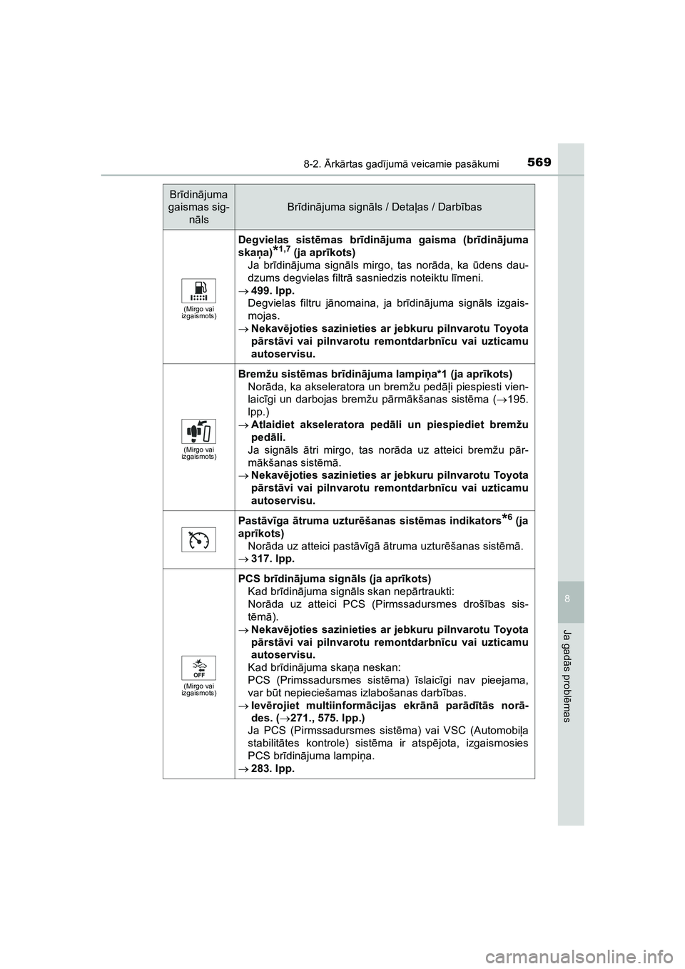 TOYOTA HILUX 2021  Lietošanas Instrukcija (in Latvian) 5698-2. Ārk ārtas gad ījum ā veicamie pas ākumi
HILUX_OM_OM0K513E_(LV)
8
Ja gad ās probl ēmas
(Mirgo vai 
izgaismots)
Degvielas sist ēmas br īdinā juma gaisma (br īdin ājuma
skaņ a)
*1,7 