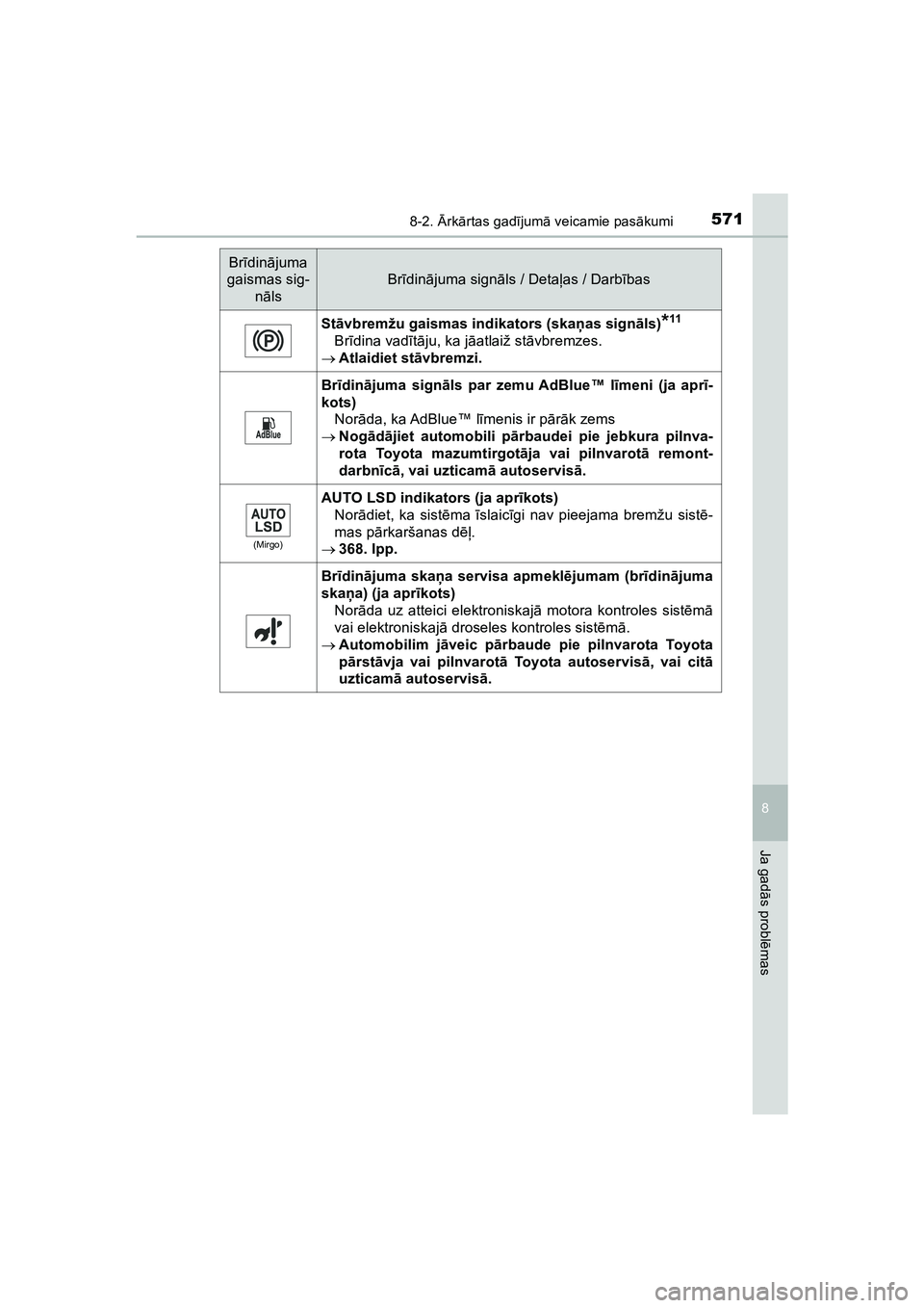 TOYOTA HILUX 2021 Lietošanas Instrukcija (in Latvian) 5718-2. Ārk ārtas gad ījum ā veicamie pas ākumi
HILUX_OM_OM0K513E_(LV)
8
Ja gad ās probl ēmas
St āvbremžu gaismas indikators (ska ņas signā ls)*11
Brīdina vad ītā ju, ka j āatlaiž st TOYOTA HILUX 2021 Lietošanas Instrukcija (in Latvian) 5718-2. Ārk ārtas gad ījum ā veicamie pas ākumi
HILUX_OM_OM0K513E_(LV)
8
Ja gad ās probl ēmas
St āvbremžu gaismas indikators (ska ņas signā ls)*11
Brīdina vad ītā ju, ka j āatlaiž st