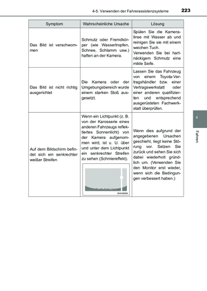 Page 223