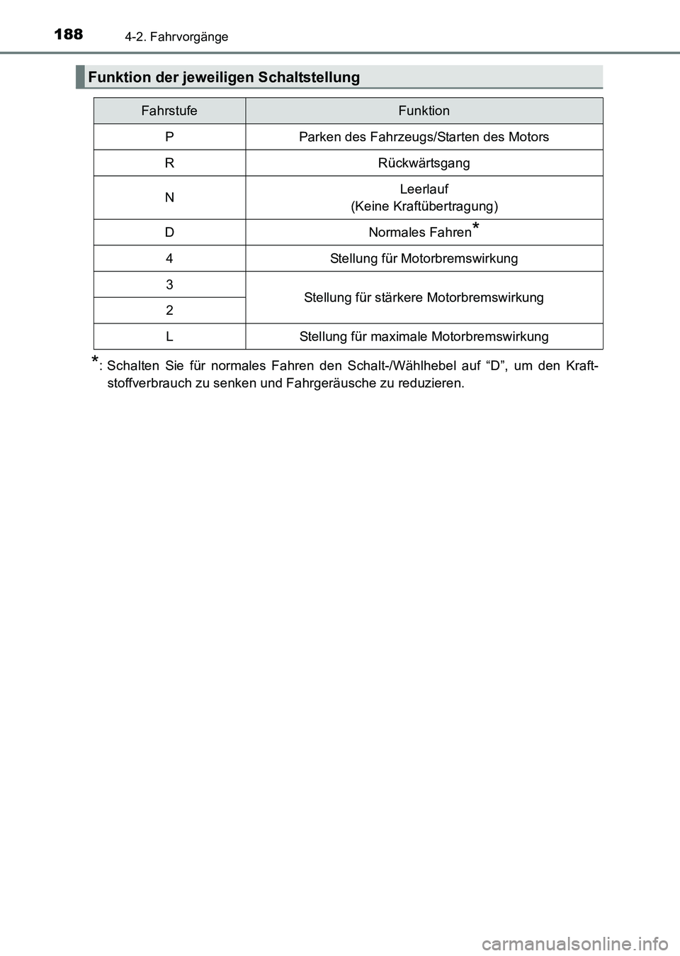 TOYOTA HILUX 2015  Betriebsanleitungen (in German) 1884-2. Fahrvorgänge
HILUX_OM_OM71214M_(EM)
*: Schalten Sie für normales Fahren den Schalt-/Wählhebel auf “D”, um den Kraft-stoffverbrauch zu senken und Fahrgeräusche zu reduzieren.
Funktion d