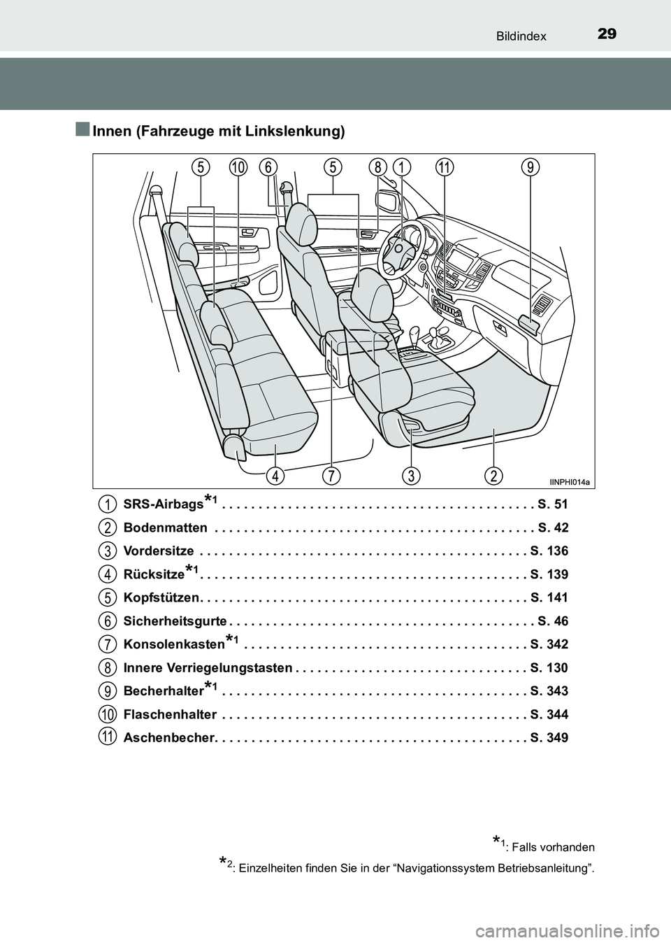 TOYOTA HILUX 2015 Betriebsanleitungen (in German) 29Bildindex
HILUX_OM_OM71214M_(EM)
■Innen (Fahrzeuge mit Linkslenkung)
SRS-Airbags*1 . . . . . . . . . . . . . . . . . . . . . . . . . . . . . . . . . . . . . . . . . . . S. 51
Bodenmatten . . . . TOYOTA HILUX 2015 Betriebsanleitungen (in German) 29Bildindex
HILUX_OM_OM71214M_(EM)
■Innen (Fahrzeuge mit Linkslenkung)
SRS-Airbags*1 . . . . . . . . . . . . . . . . . . . . . . . . . . . . . . . . . . . . . . . . . . . S. 51
Bodenmatten . . . .