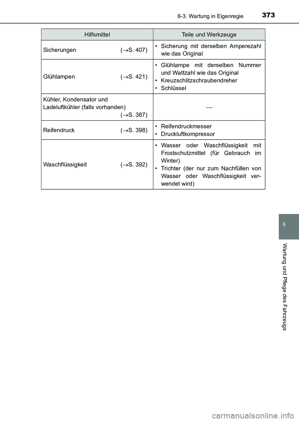 TOYOTA HILUX 2015  Betriebsanleitungen (in German) 3736-3. Wartung in Eigenregie
6
Wartung und Pflege des Fahrzeugs
HILUX_OM_OM71214M_(EM)
Sicherungen (→S. 407)• Sicherung mit derselben Amperezahl
wie das Original
Glühlampen ( →S. 421)
• Glü