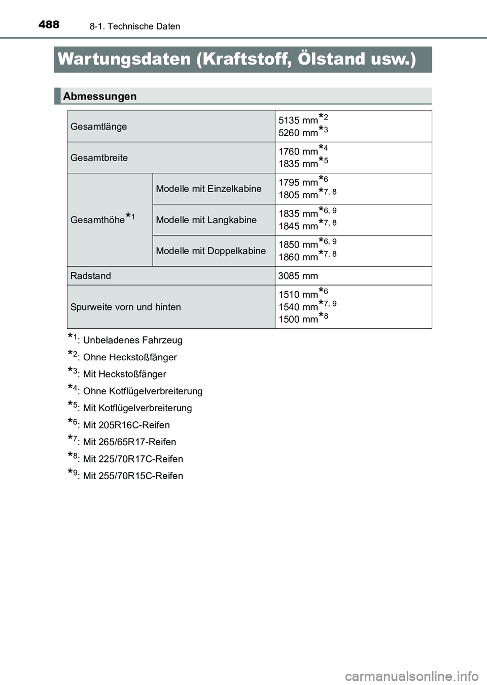 TOYOTA HILUX 2015  Betriebsanleitungen (in German) 4888-1. Technische Daten
HILUX_OM_OM71214M_(EM)
War tungsdaten (Kraftstoff, Ölstand usw.)
*1: Unbeladenes Fahrzeug
*2: Ohne Heckstoßfänger
*3: Mit Heckstoßfänger
*4: Ohne Kotflügelverbreiterung
