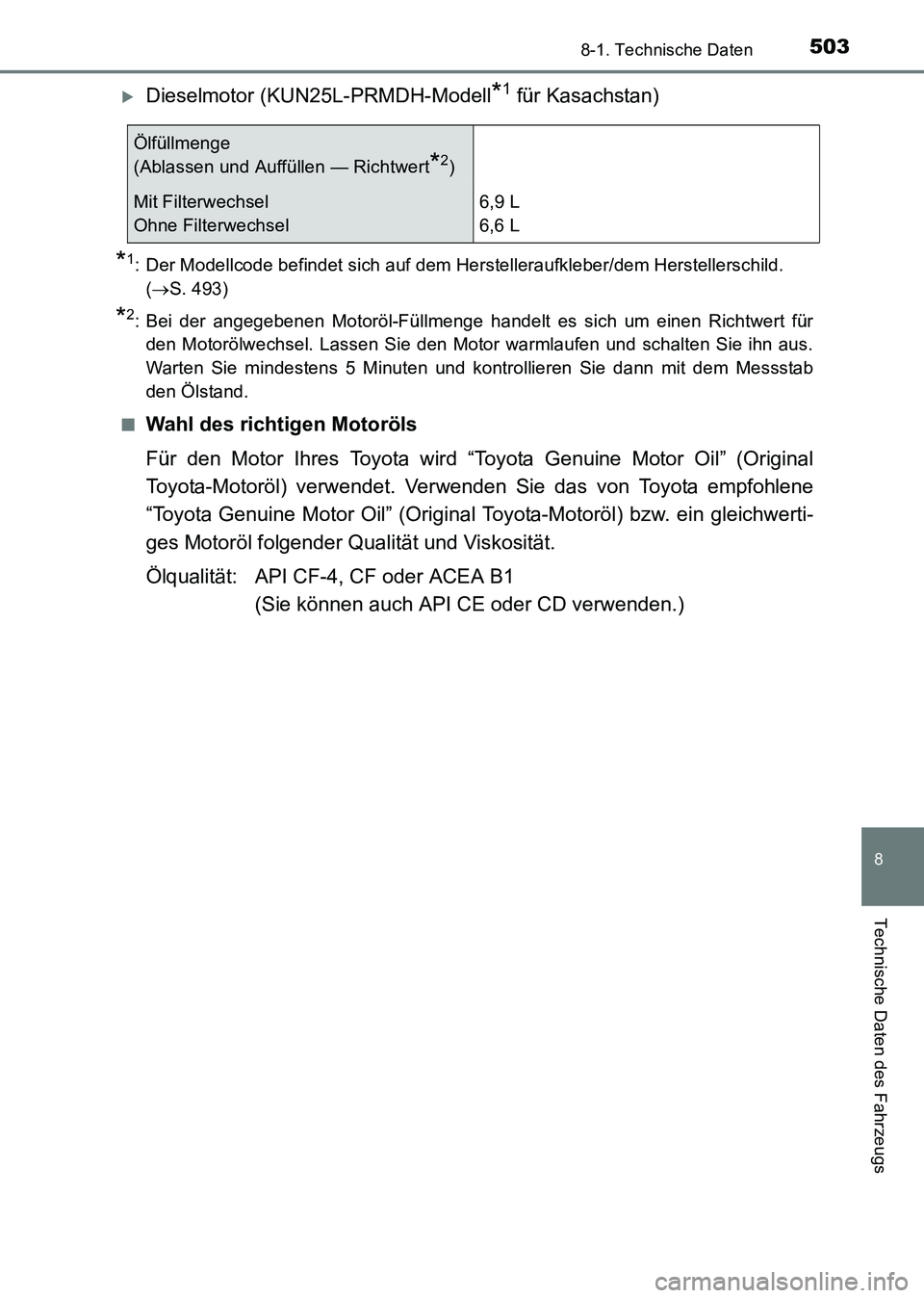 TOYOTA HILUX 2015  Betriebsanleitungen (in German) 503
8
8-1. Technische Daten
Technische Daten des Fahrzeugs
HILUX_OM_OM71214M_(EM)
�XDieselmotor (KUN25L-PRMDH-Modell*1 für Kasachstan)
*1: Der Modellcode befindet sich auf dem Herstelleraufkleber/dem