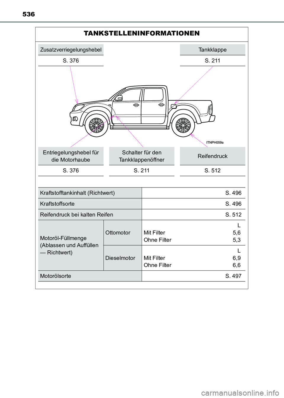 TOYOTA HILUX 2015  Betriebsanleitungen (in German) 536
HILUX_OM_OM71214M_(EM)
TANKSTELLENINFORMATIONEN
ZusatzverriegelungshebelTankklappe
S. 376
S. 211
Entriegelungshebel für  die MotorhaubeSchalter für den 
TankklappenöffnerReifendruck
S. 376S. 21